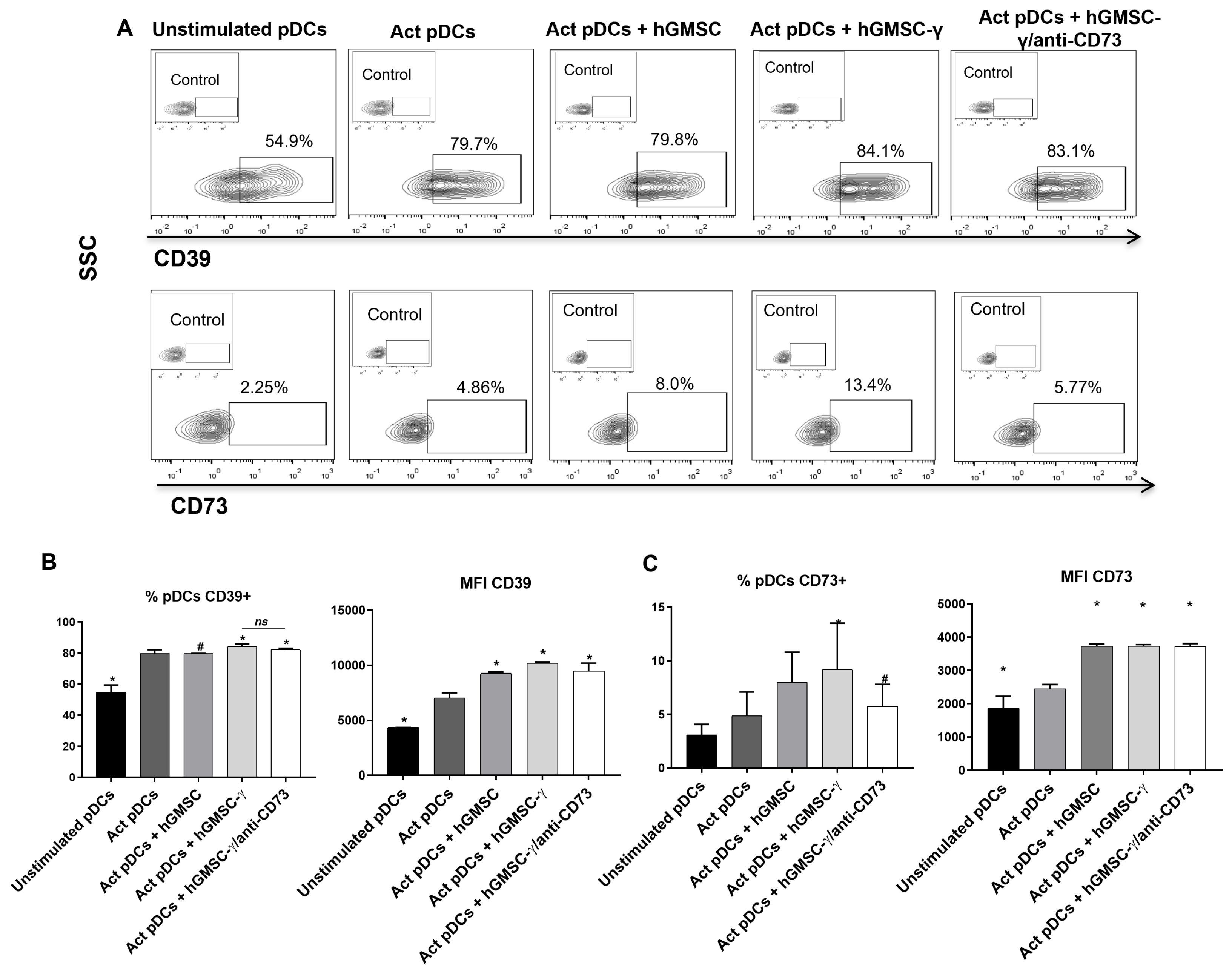 Biomolecules 14 00658 g007