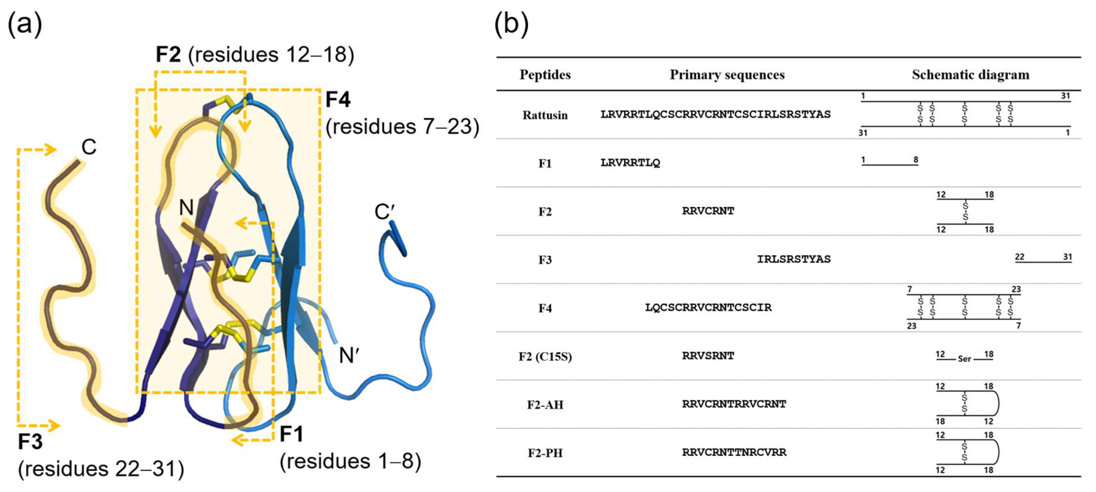 Biomolecules 14 00659 g001