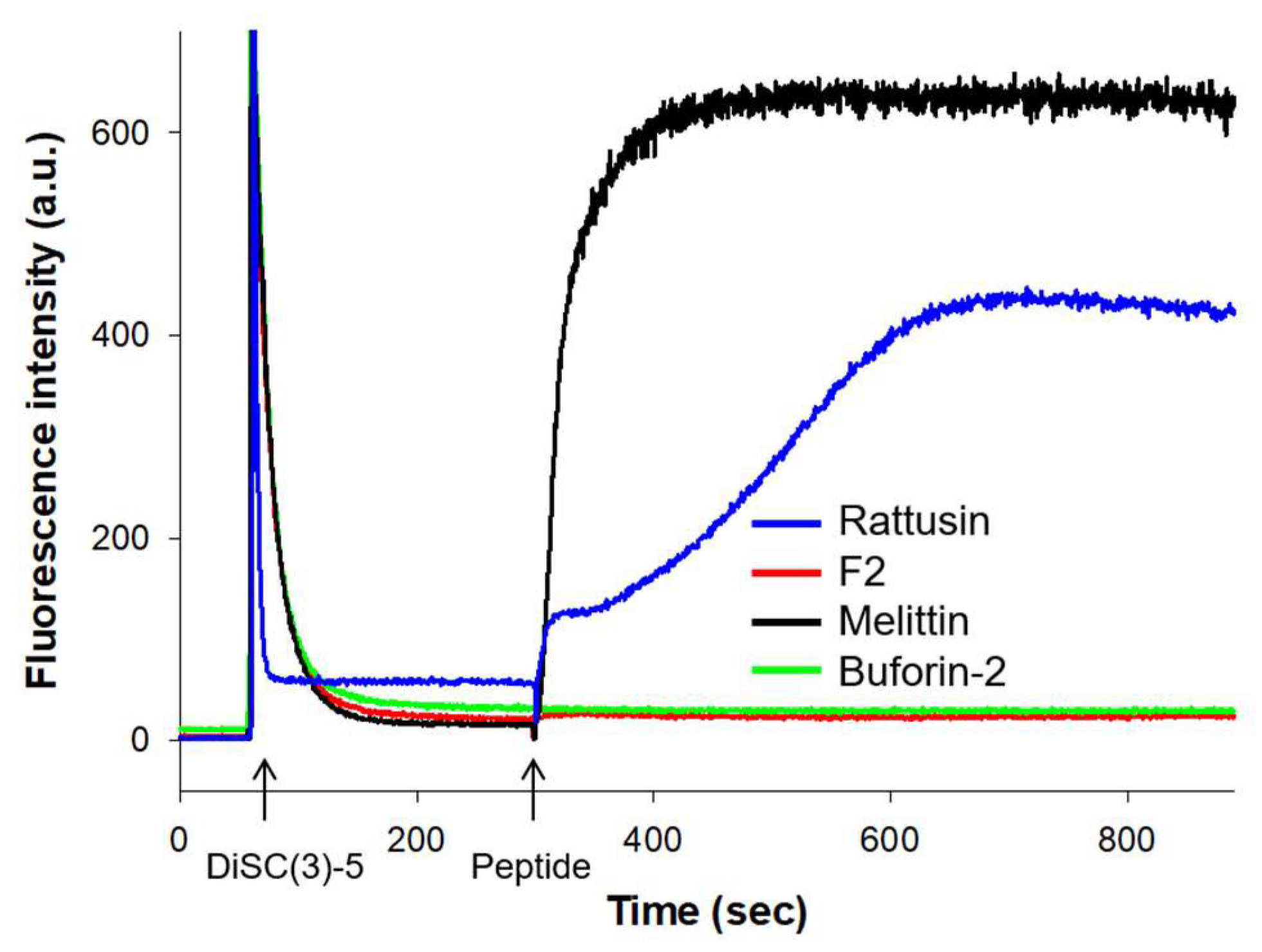 Biomolecules 14 00659 g002