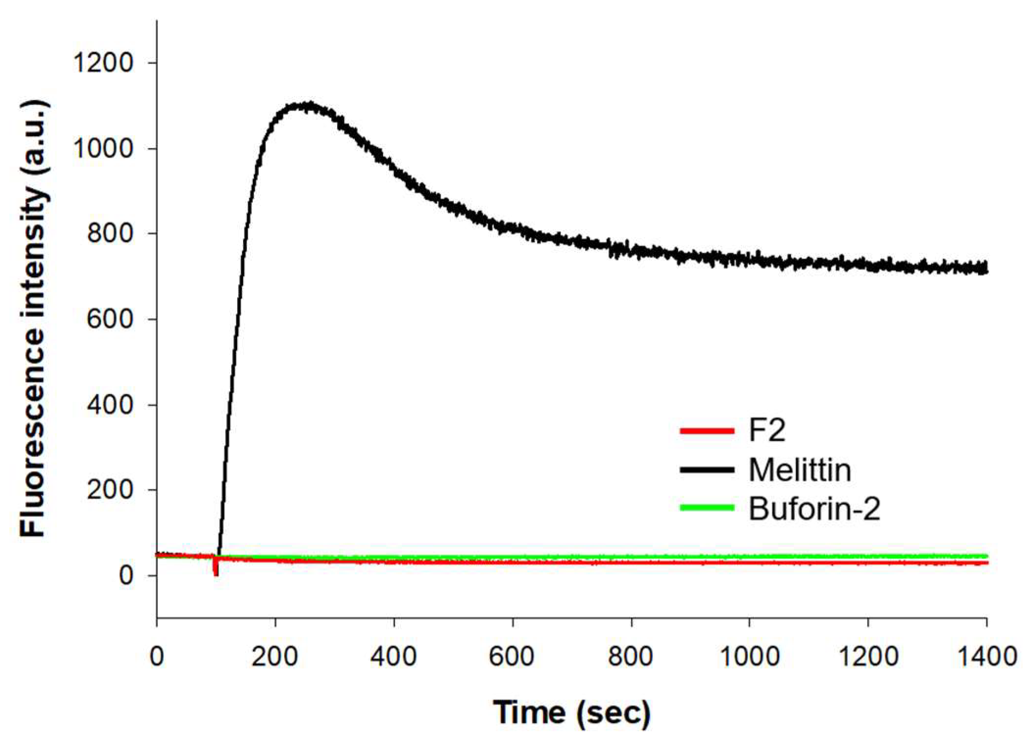 Biomolecules 14 00659 g003