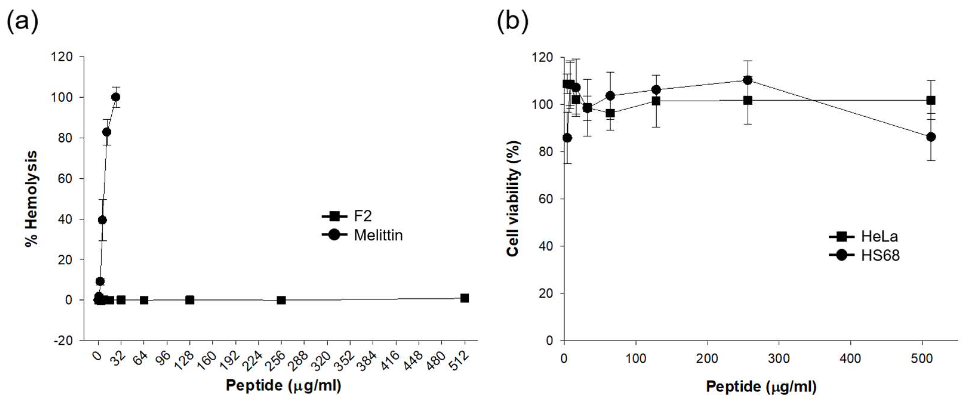 Biomolecules 14 00659 g006