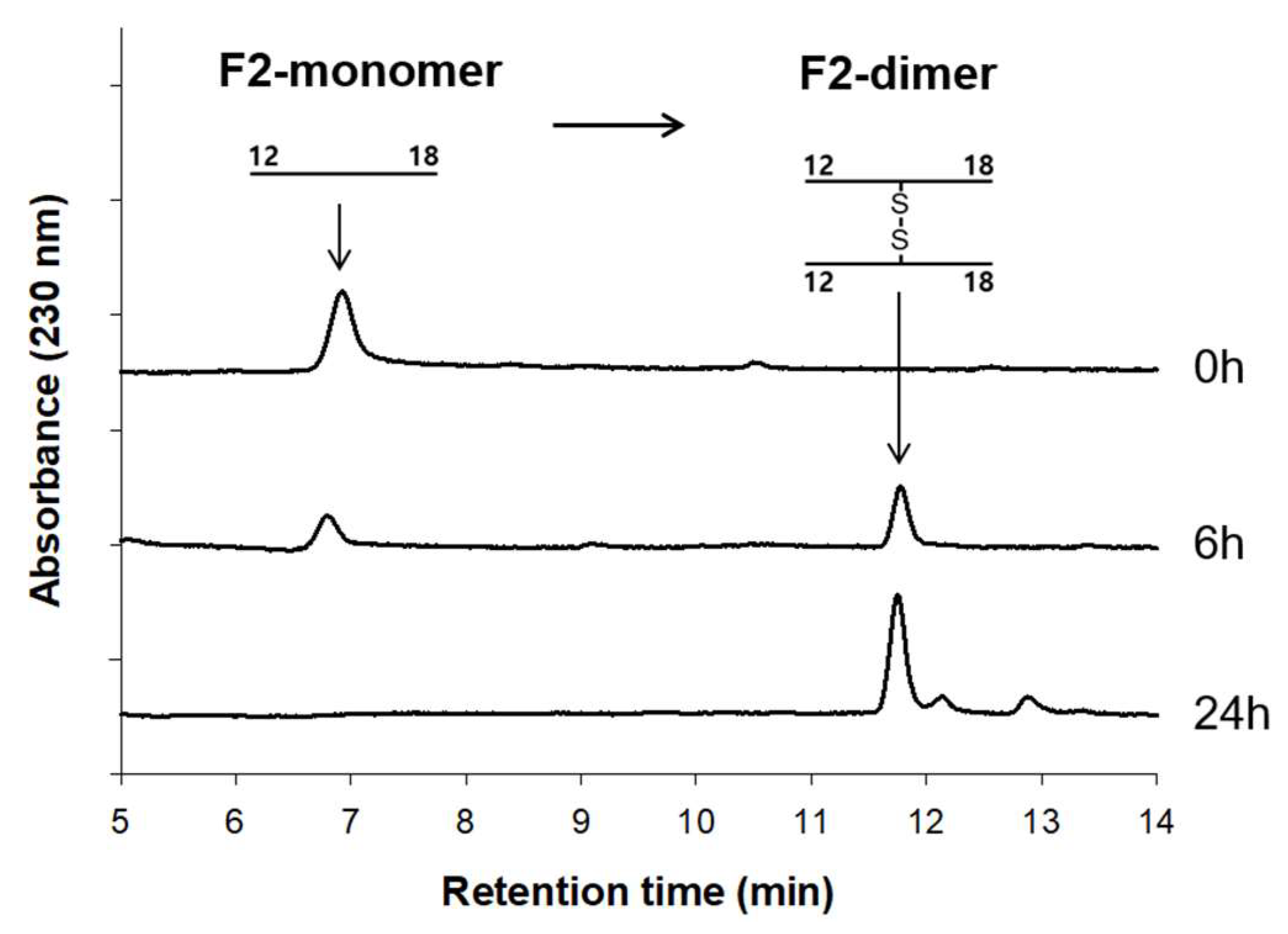 Biomolecules 14 00659 g007