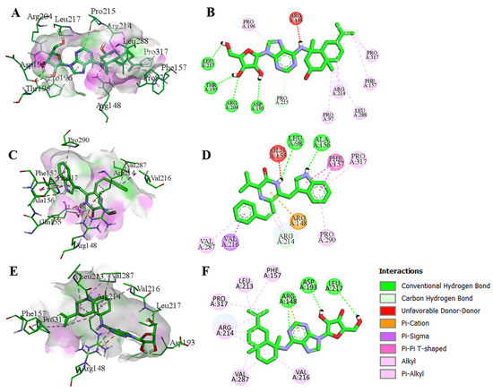 Identification of Prospective Ebola Virus VP35 and VP40 Protein ...
