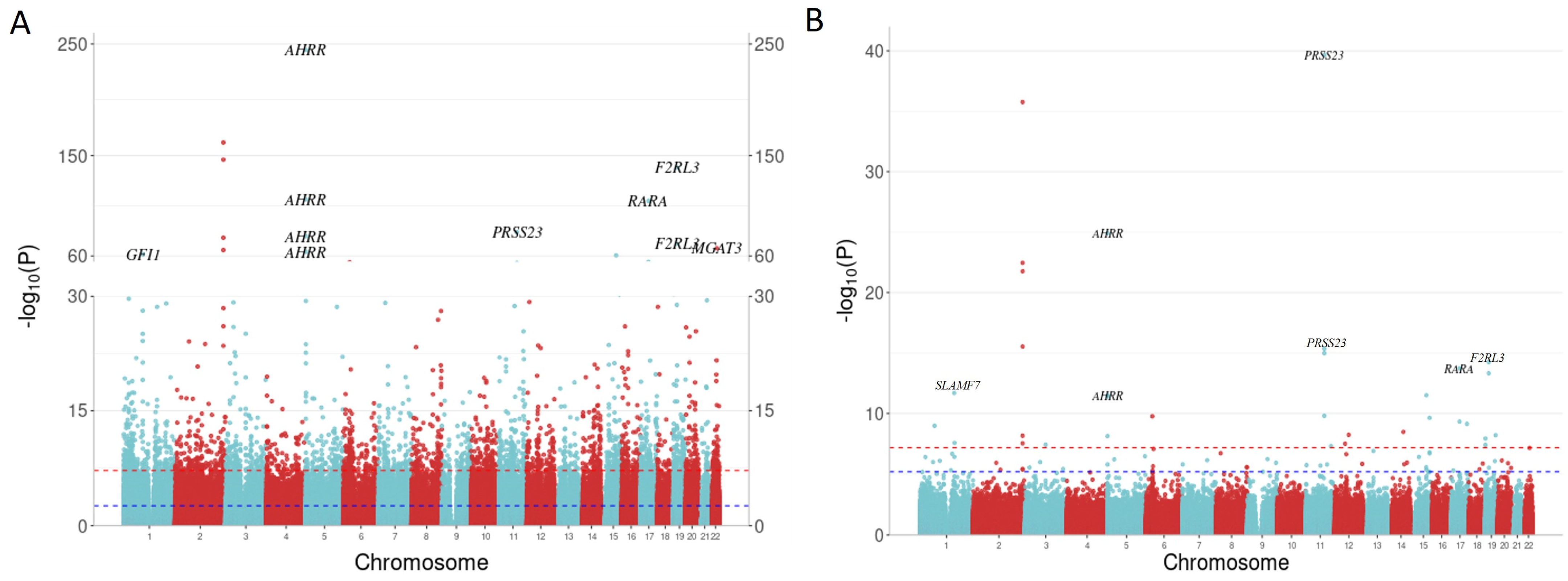 Biomolecules 14 00662 g003