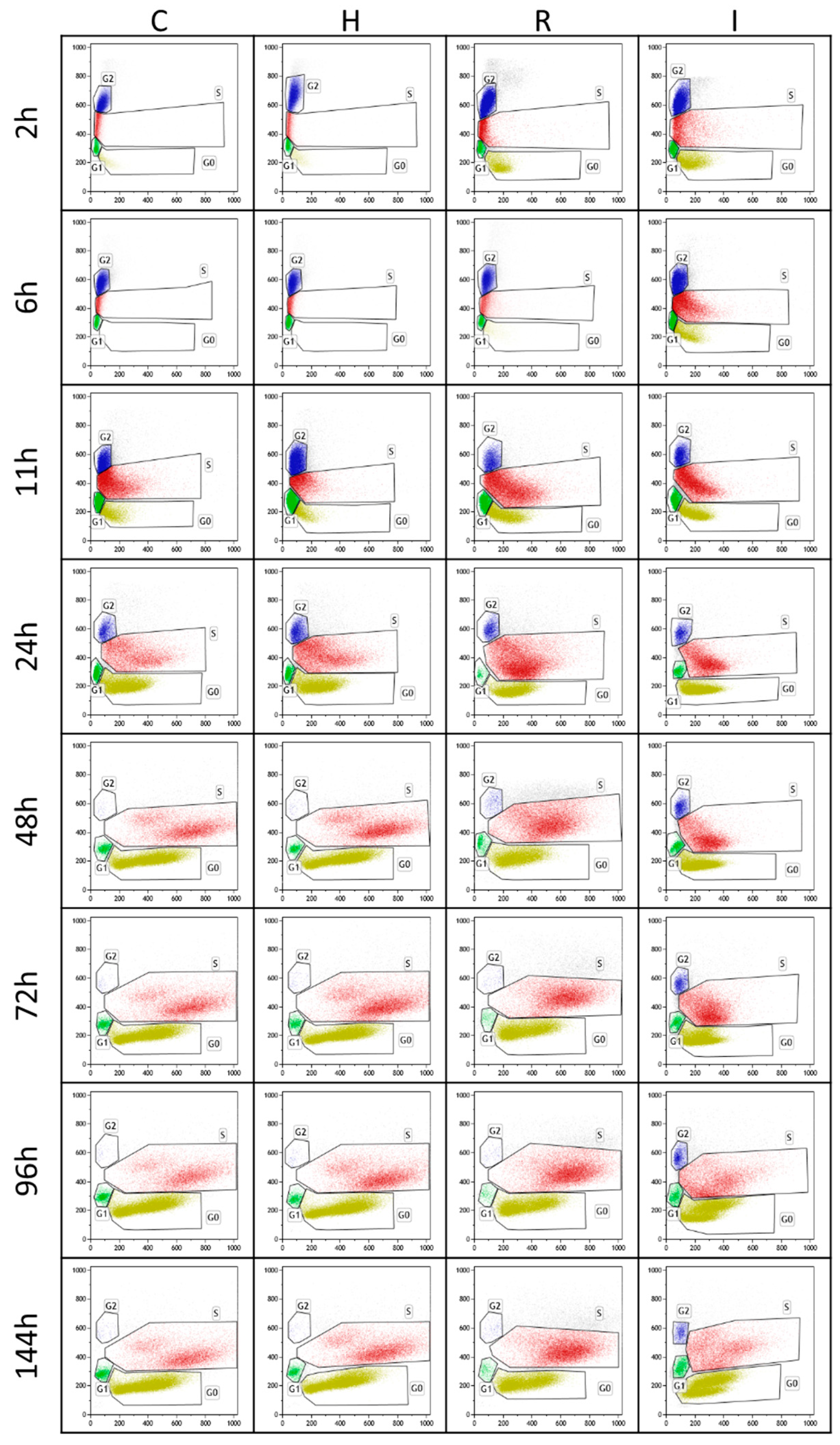 Biomolecules 14 00663 g002