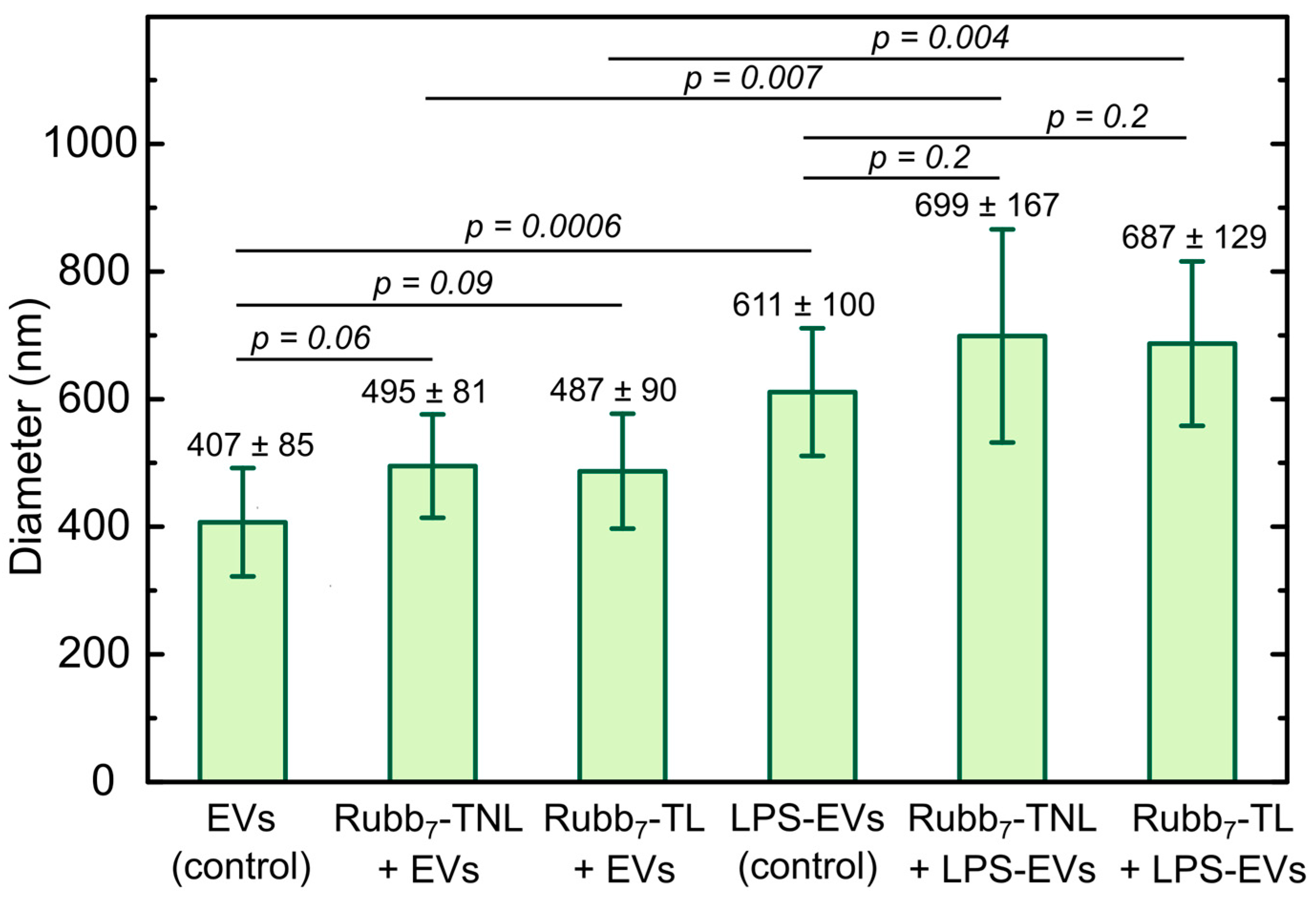 Biomolecules 14 00664 g002