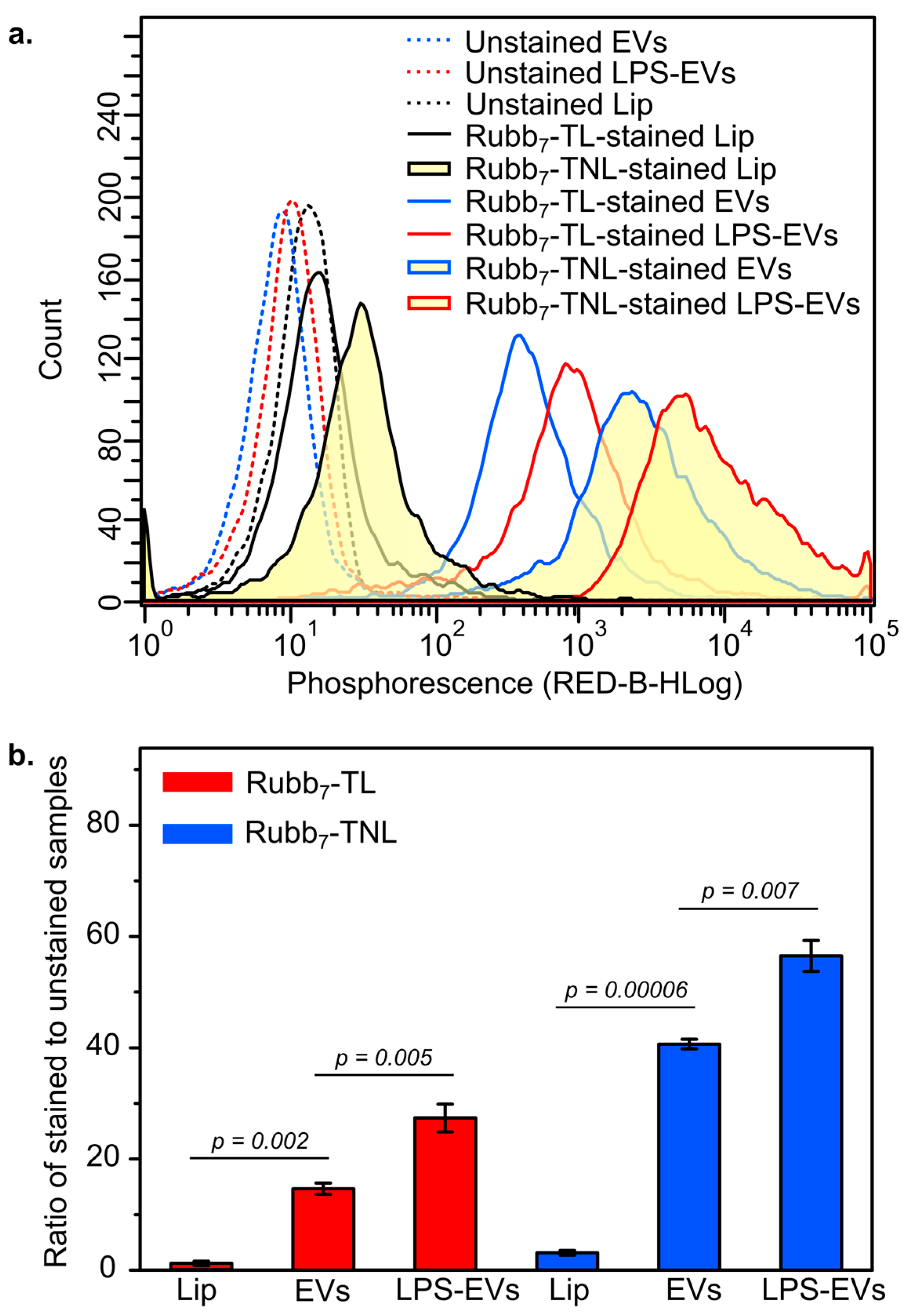 Biomolecules 14 00664 g003