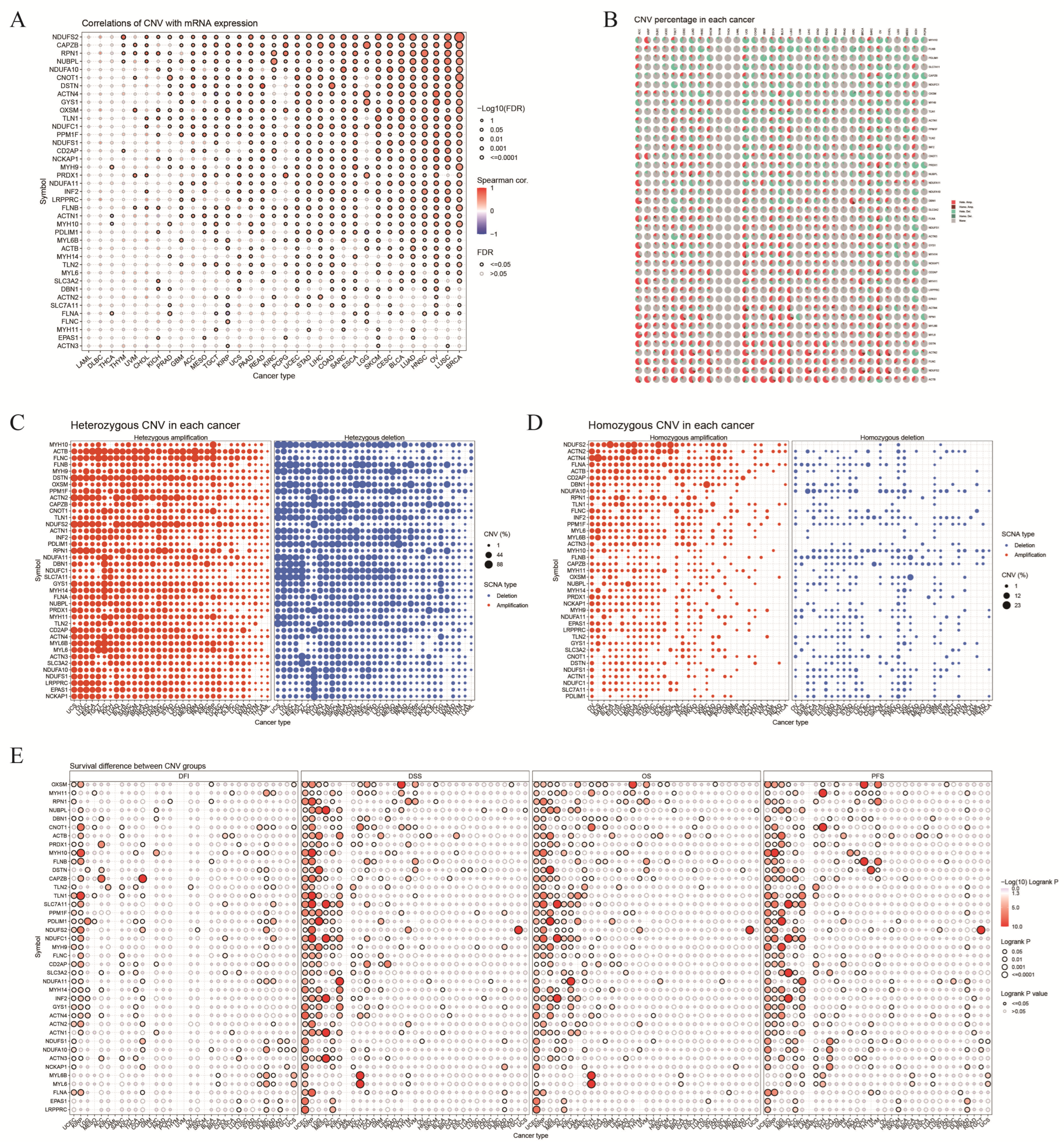 Biomolecules 14 00677 g003