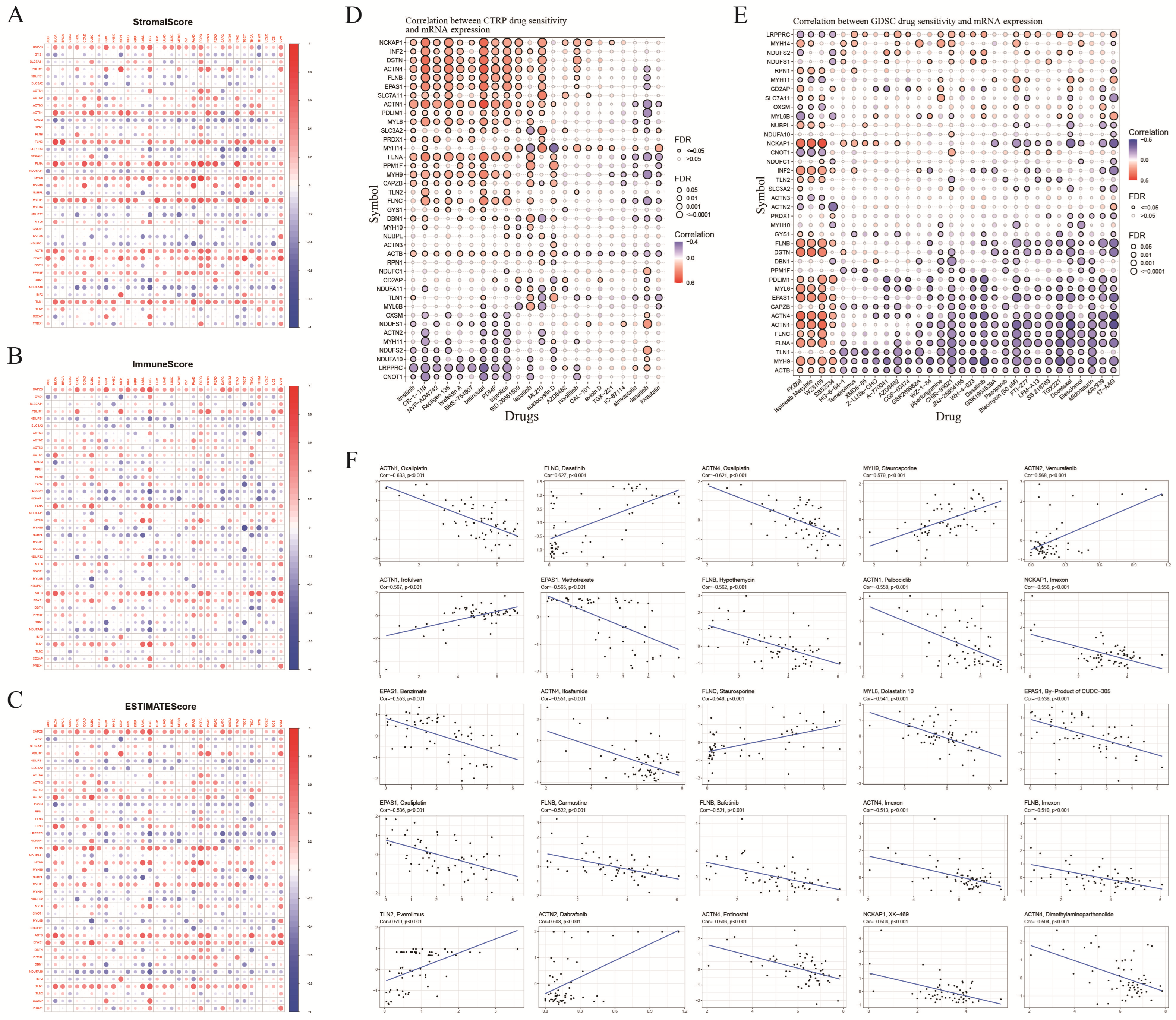 Biomolecules 14 00677 g006