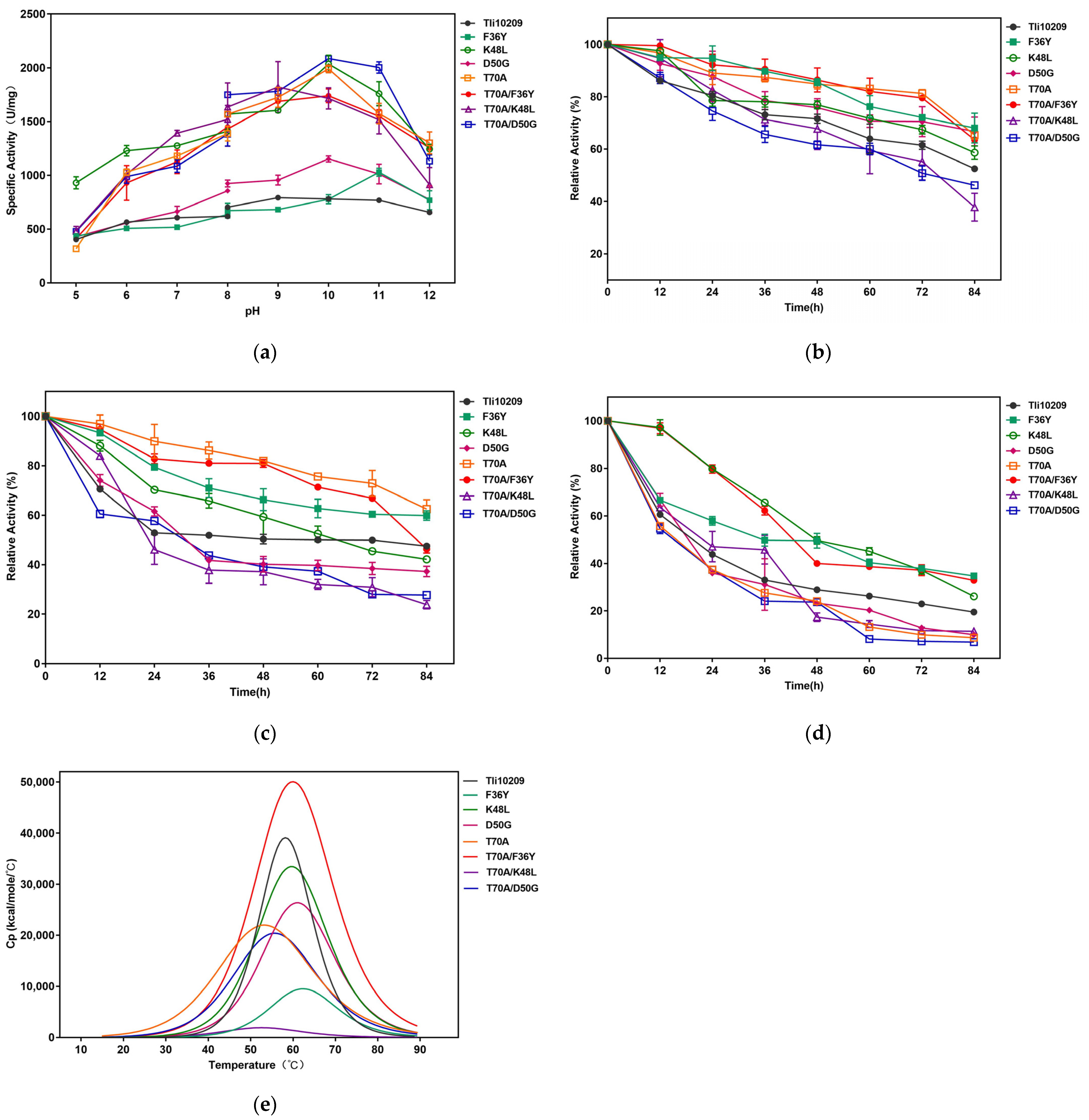 Biomolecules 14 00686 g005
