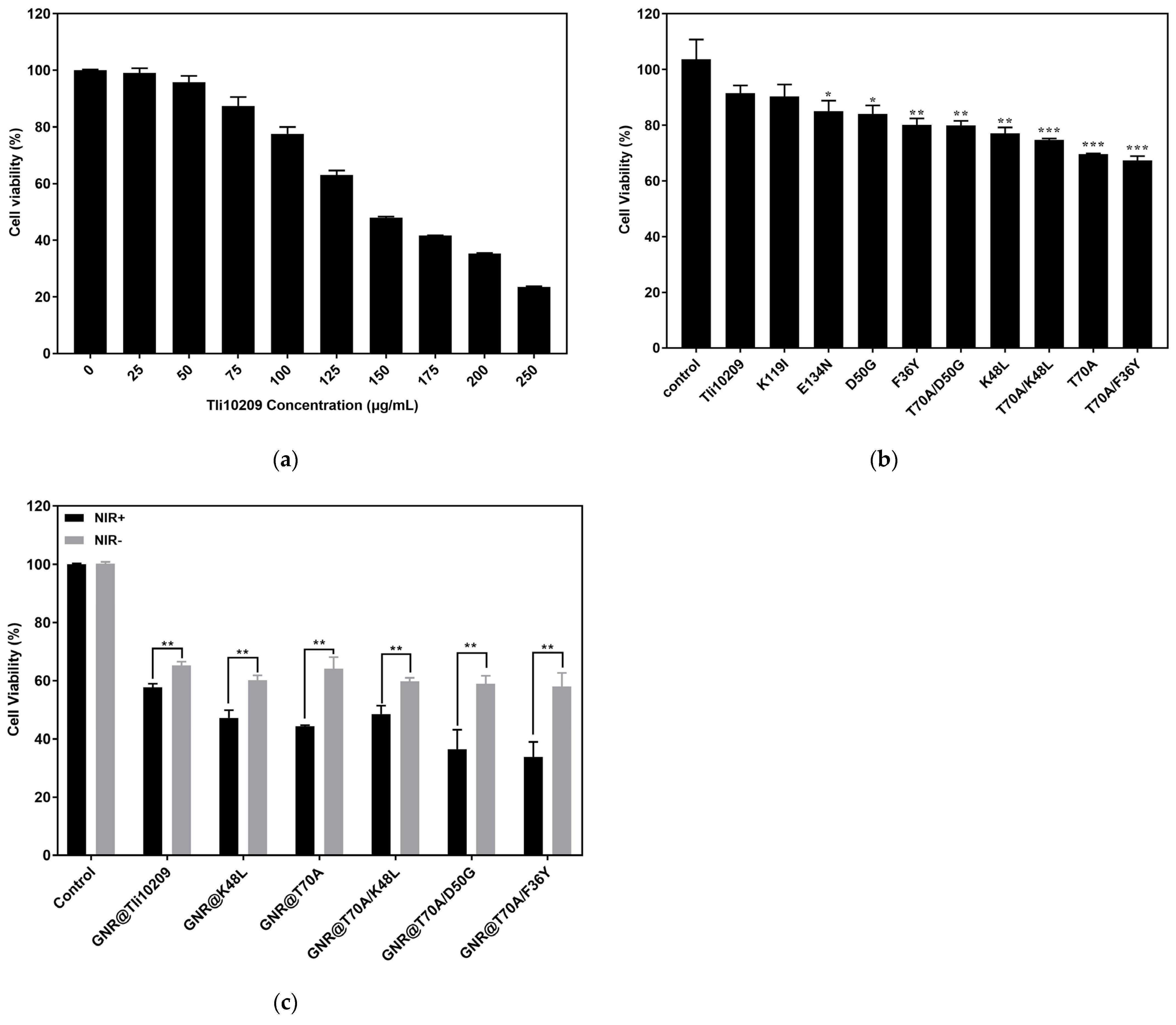 Biomolecules 14 00686 g008