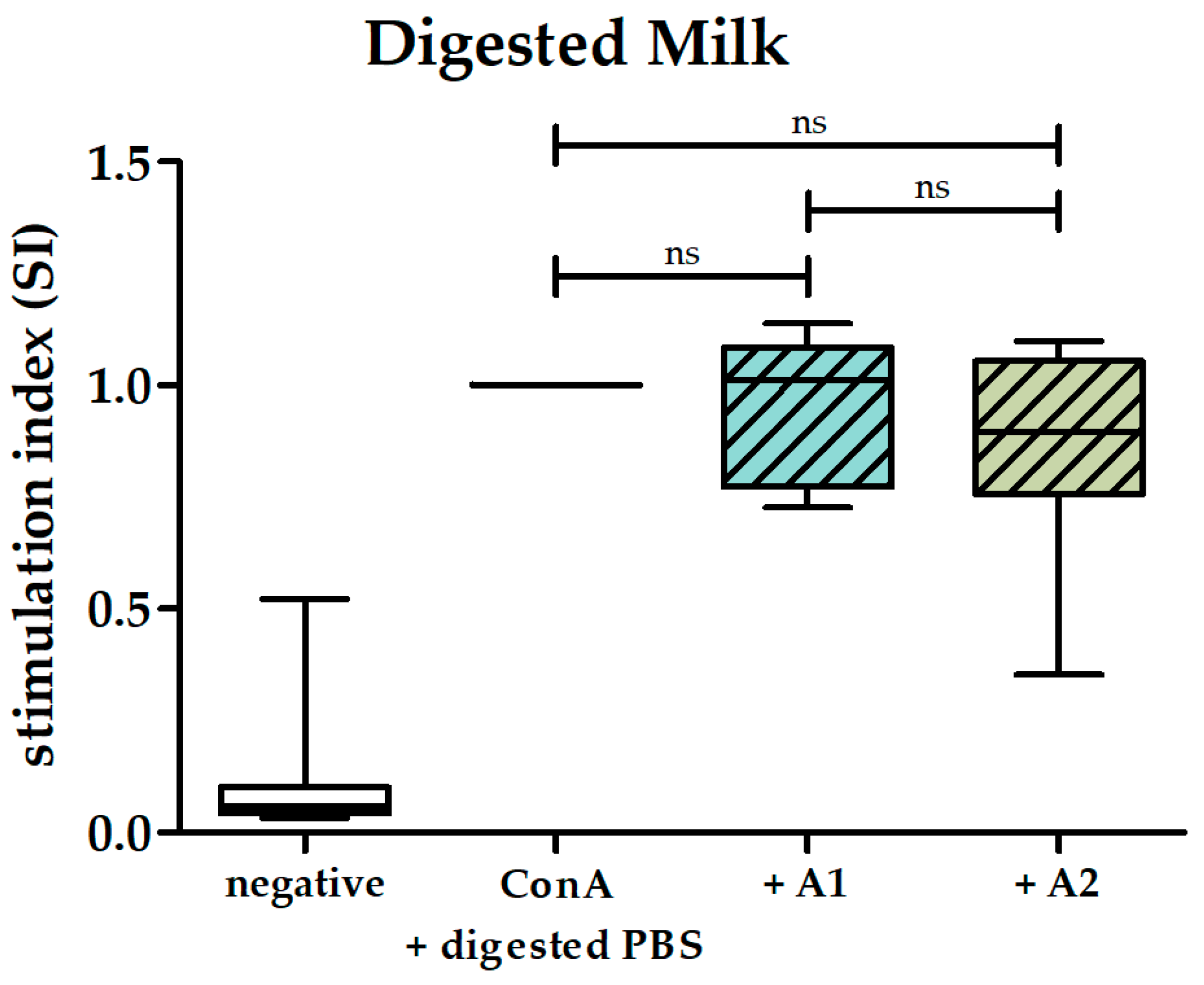 Biomolecules 14 00690 g003