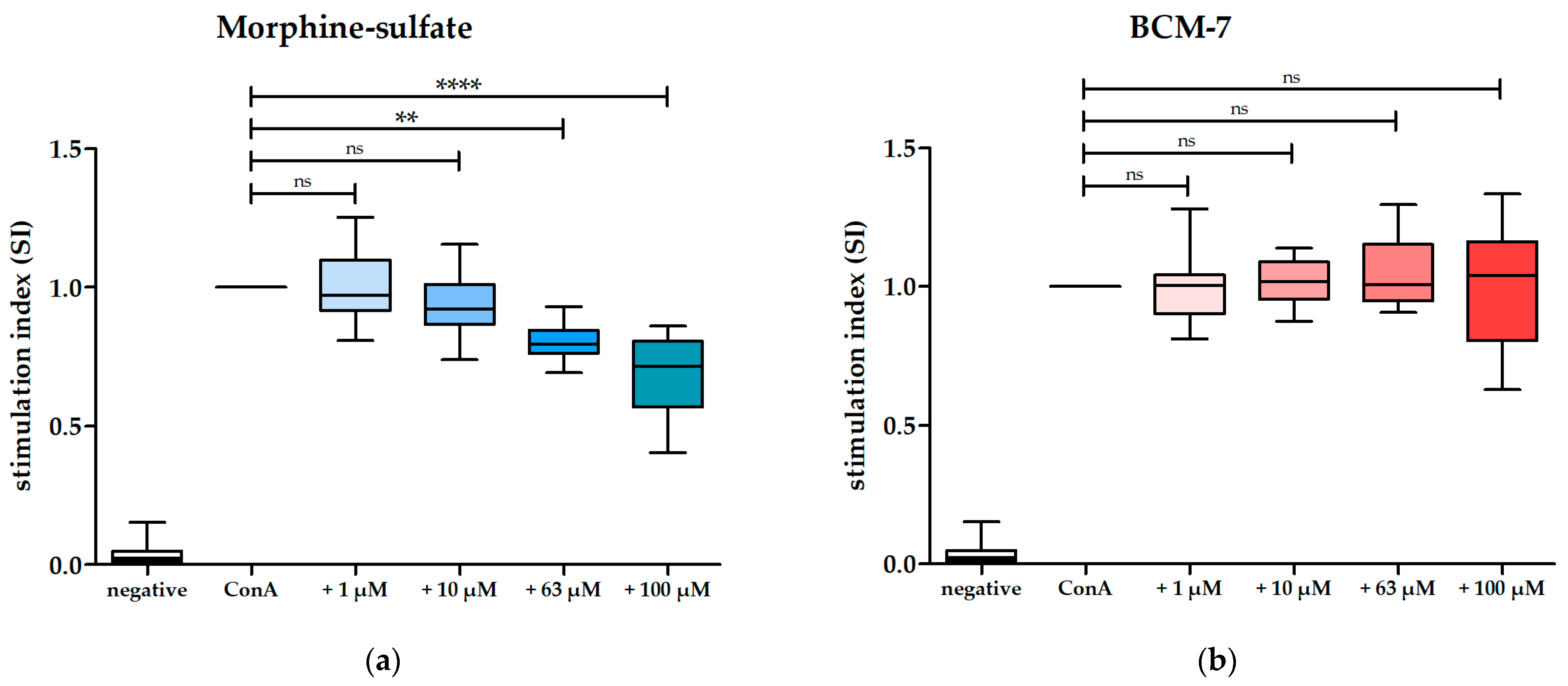 Biomolecules 14 00690 g004