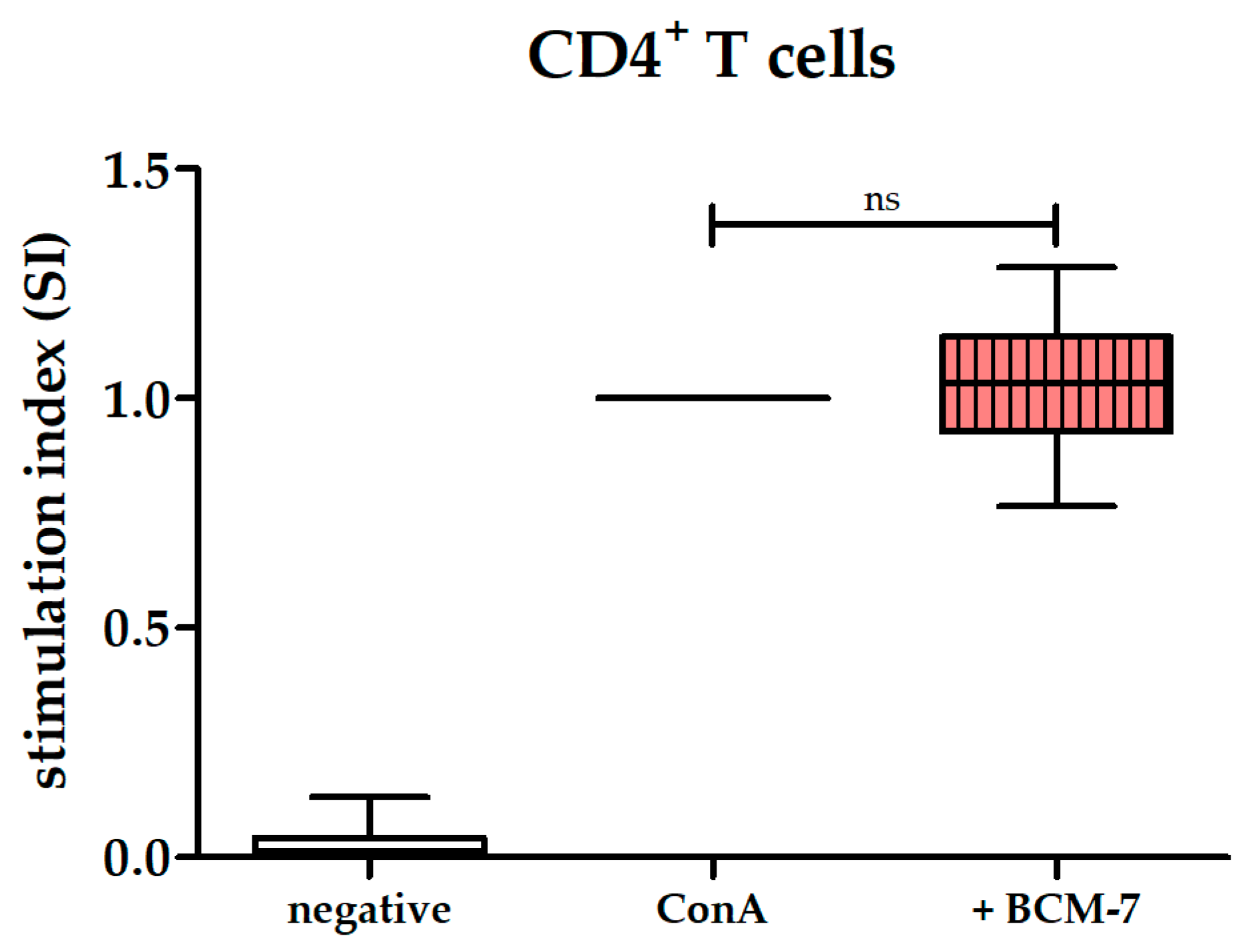 Biomolecules 14 00690 g005