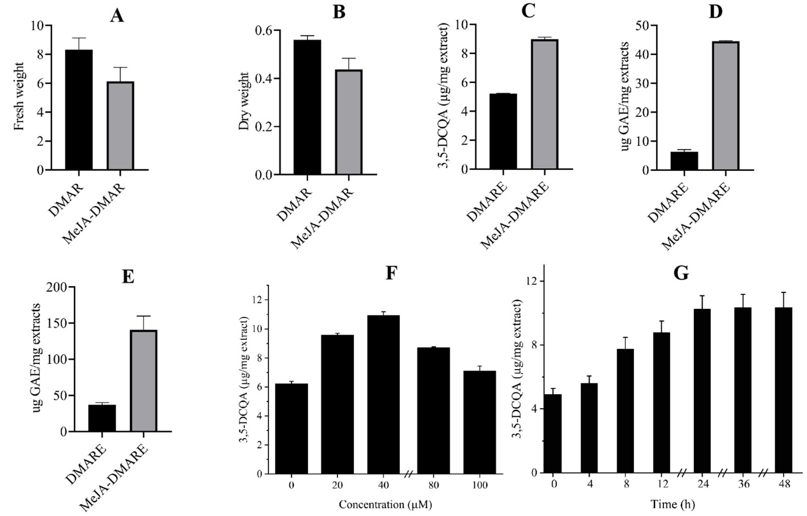 Biomolecules 14 00705 g003