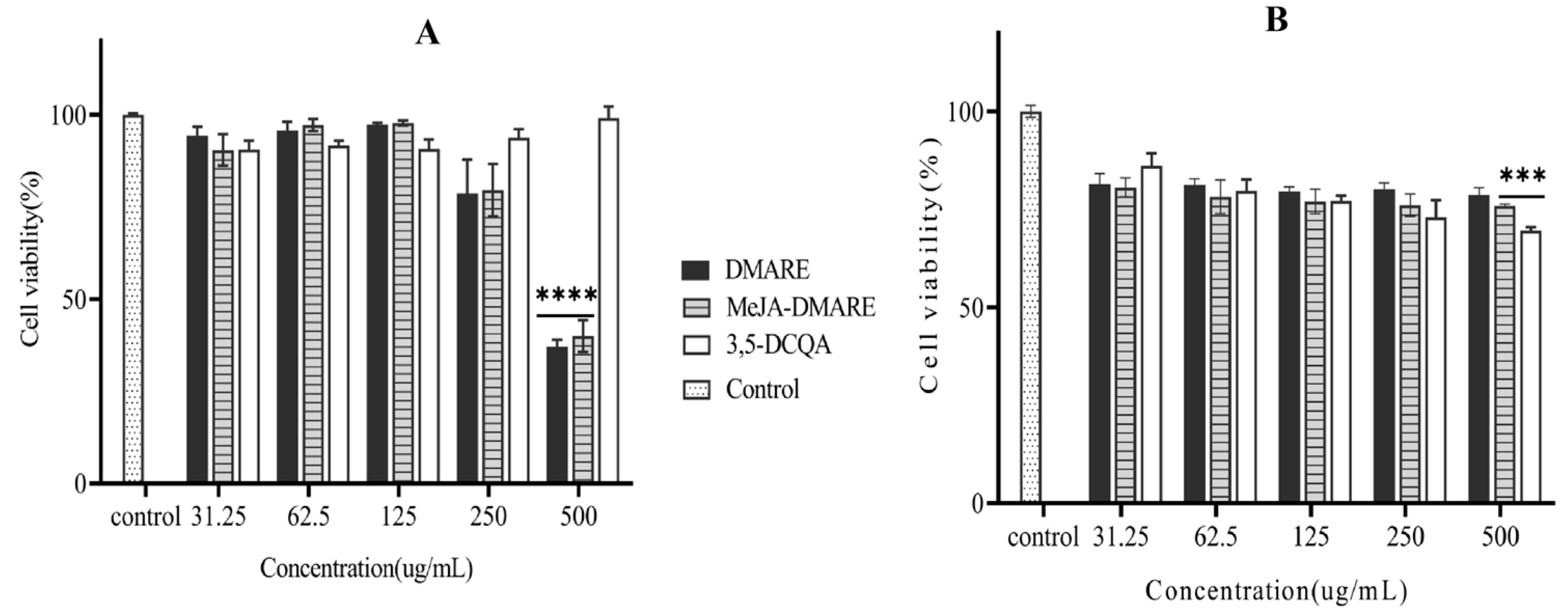 Biomolecules 14 00705 g004