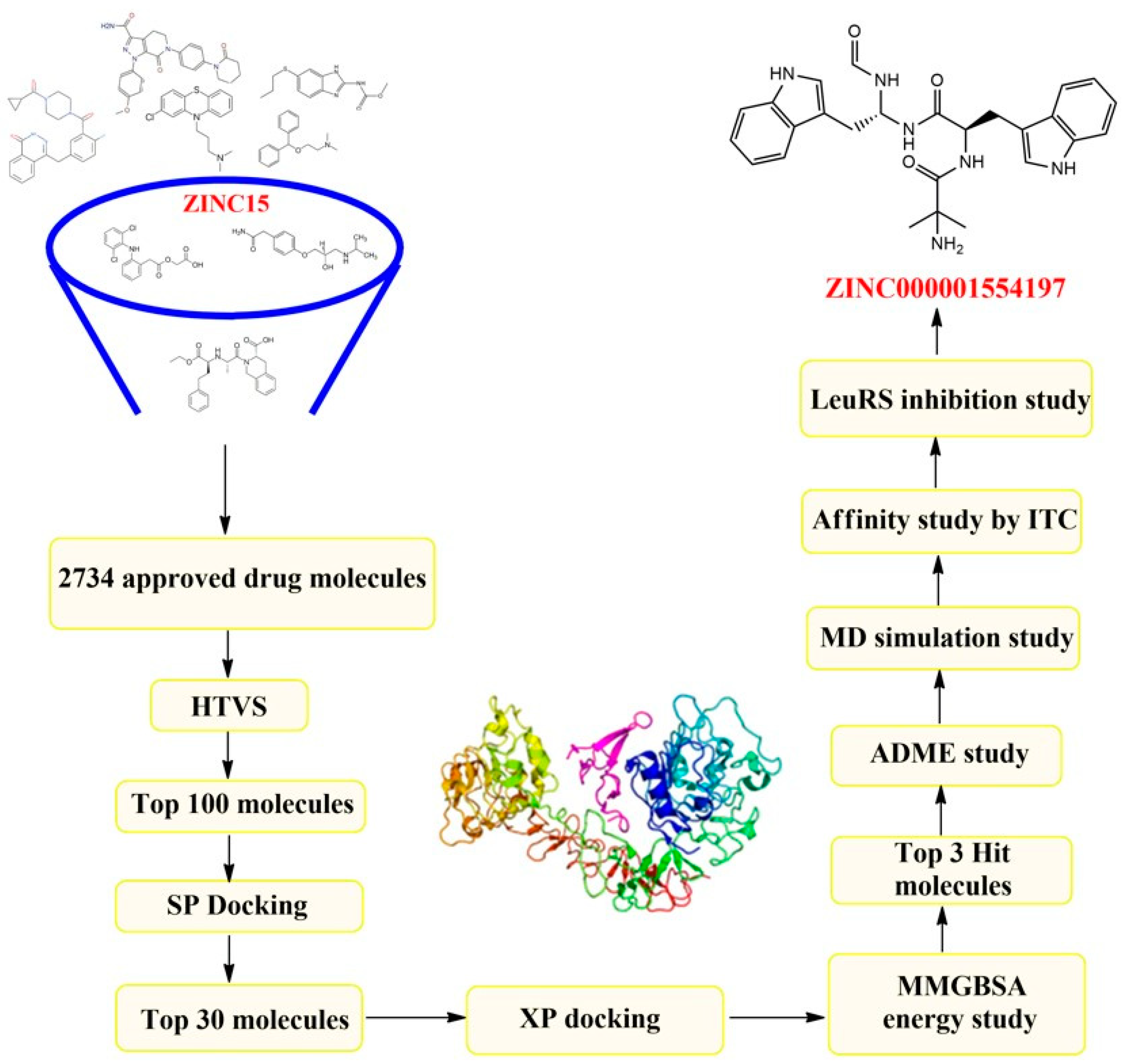 Biomolecules 14 00711 g002