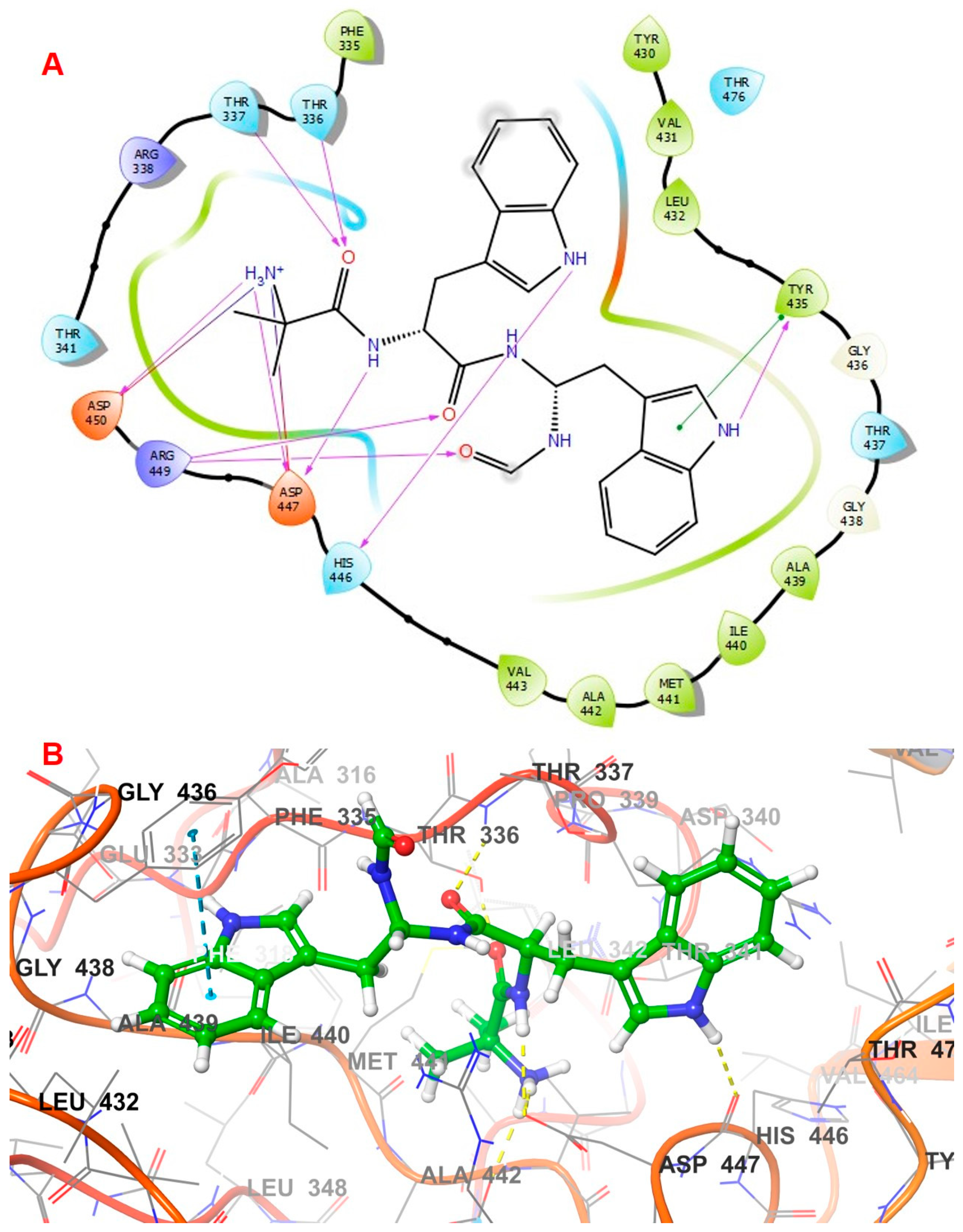 Biomolecules 14 00711 g005