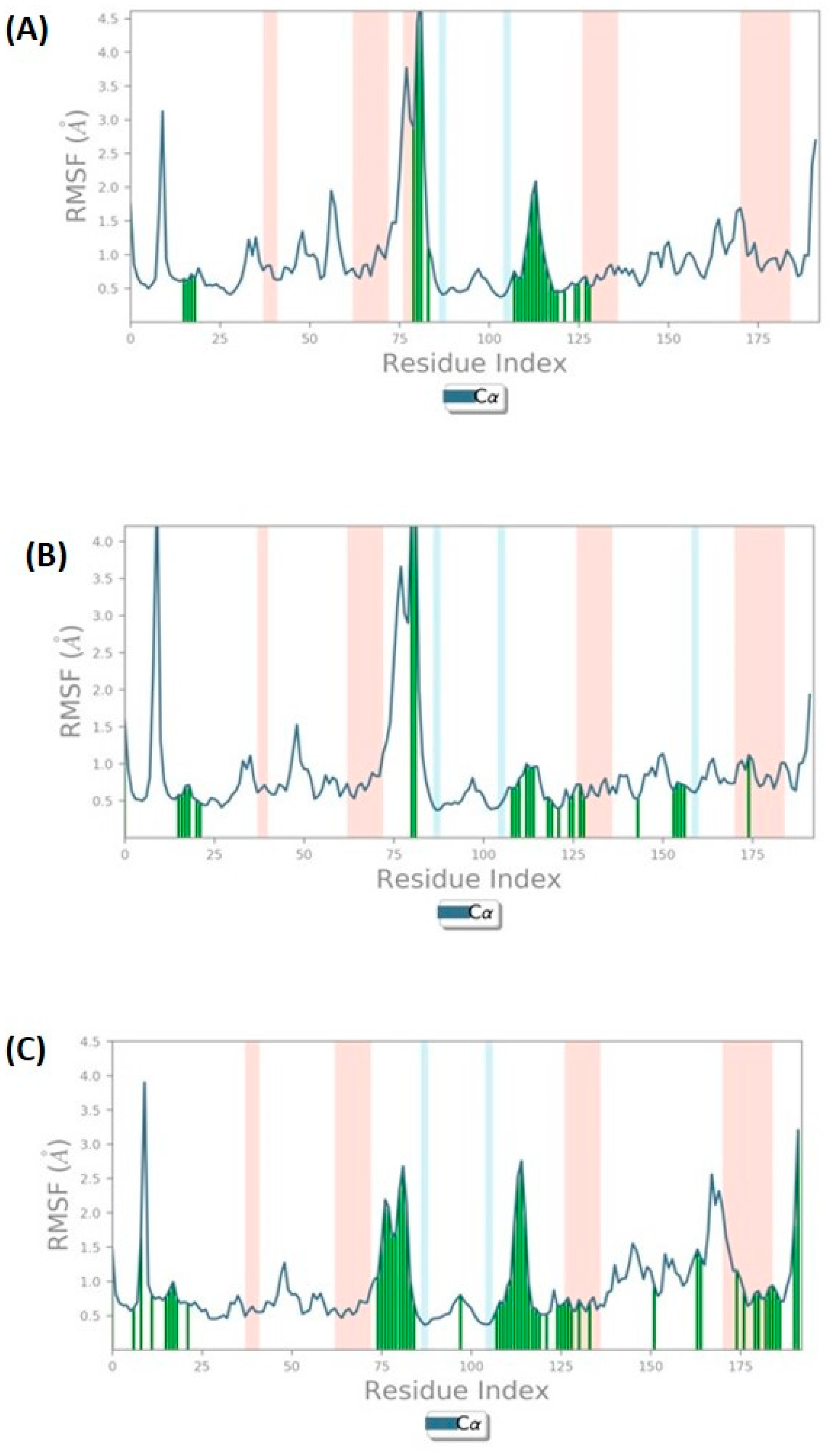 Biomolecules 14 00711 g008