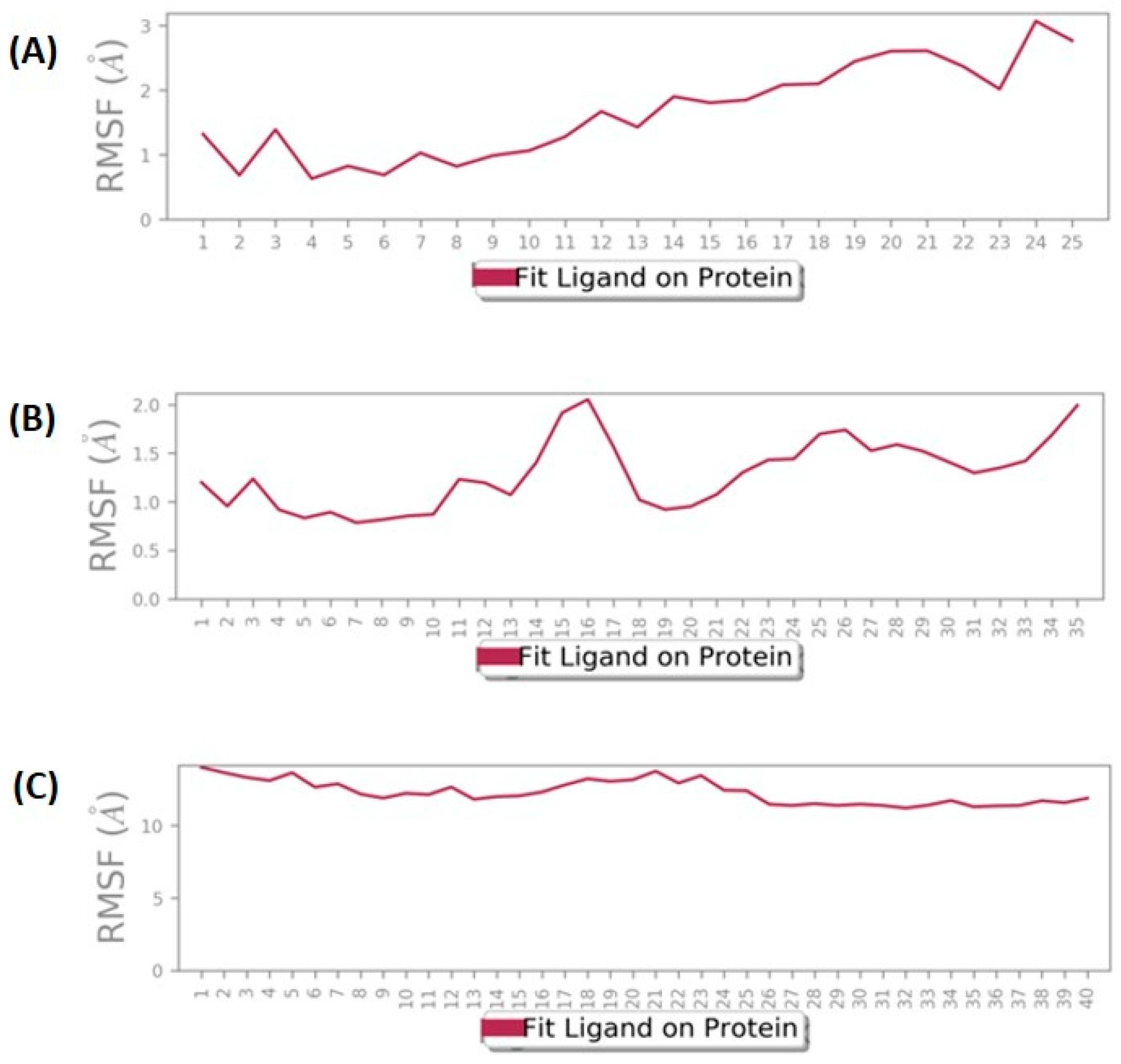 Biomolecules 14 00711 g009