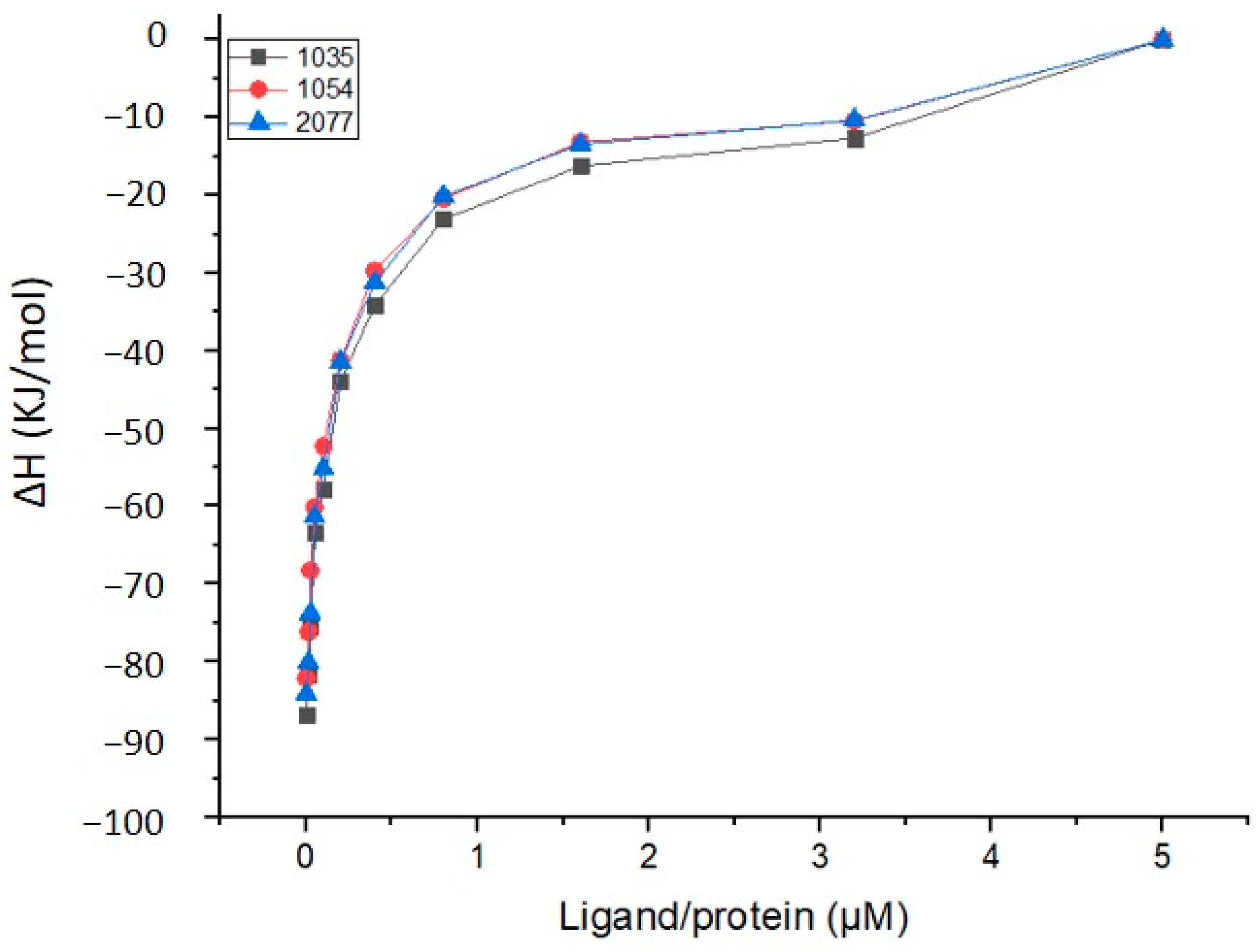 Biomolecules 14 00711 g013