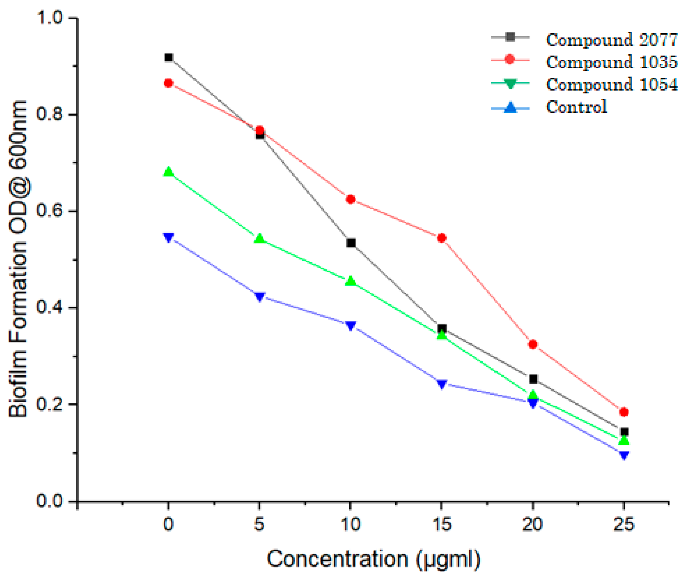 Biomolecules 14 00711 g014