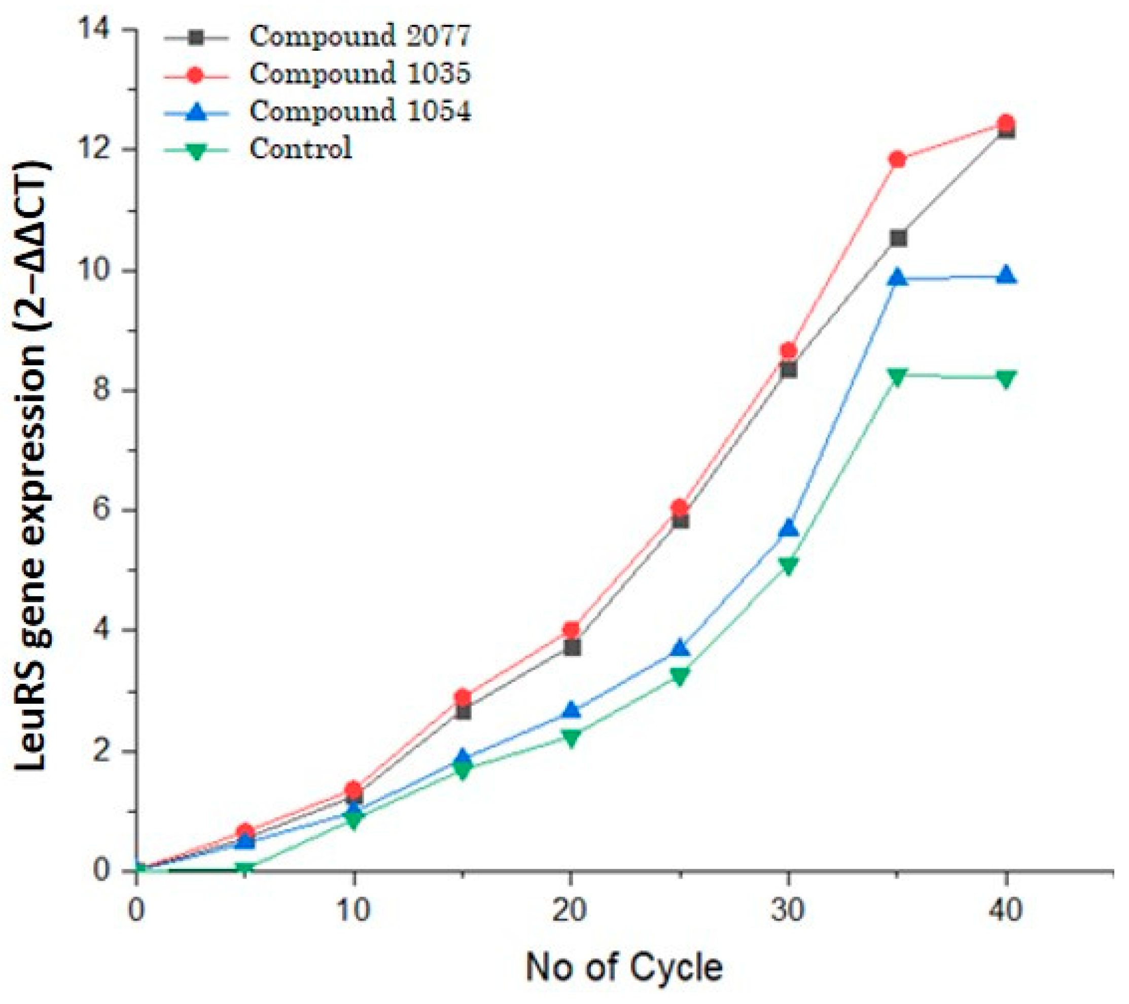 Biomolecules 14 00711 g015