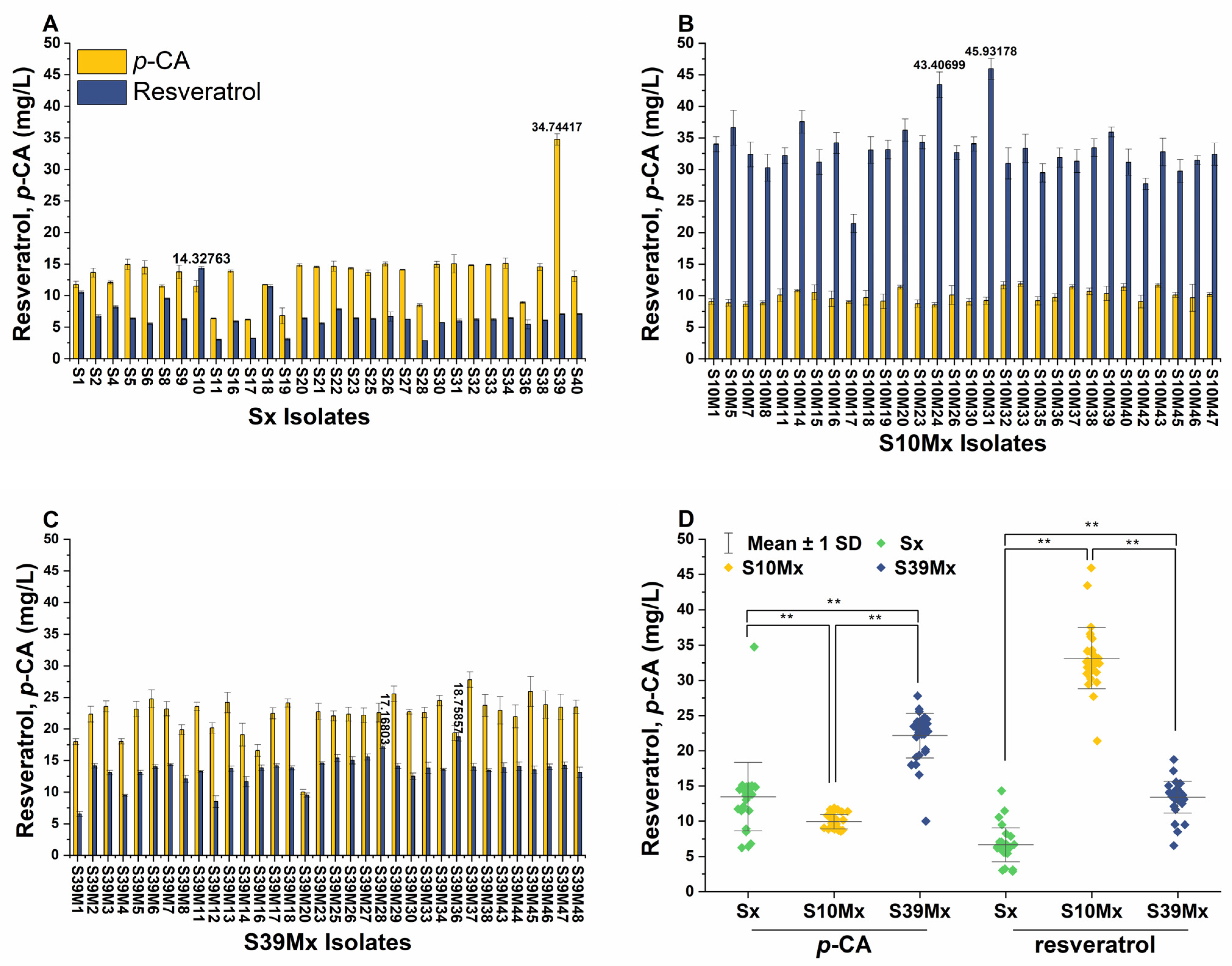 Biomolecules 14 00712 g002