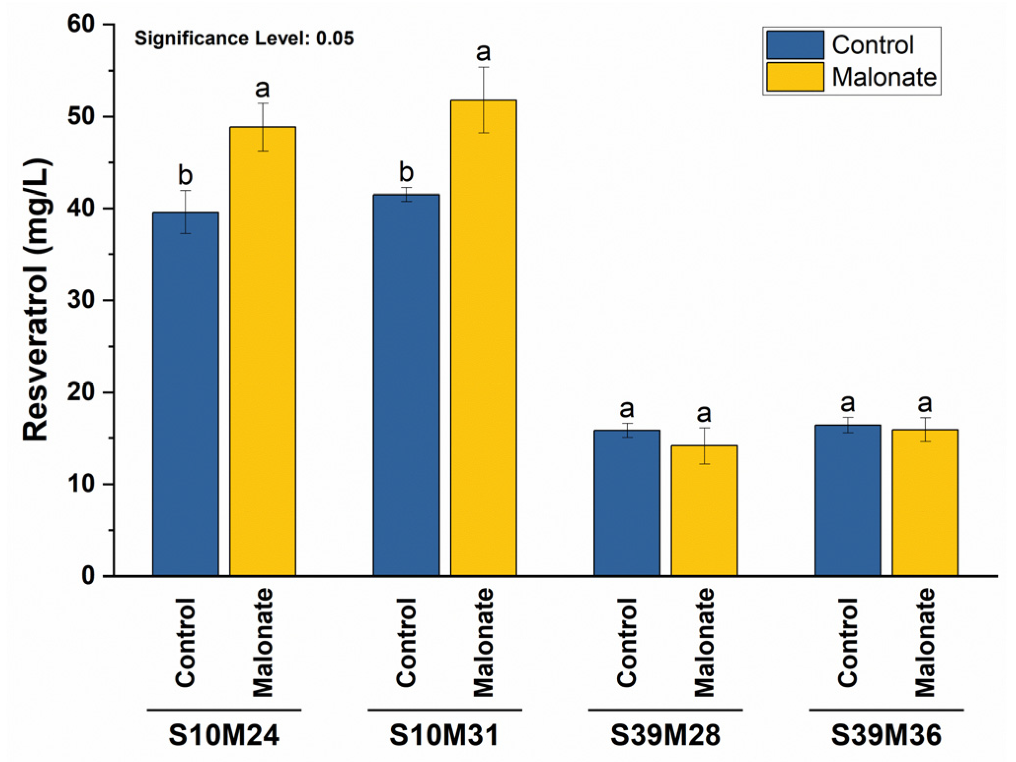 Biomolecules 14 00712 g003