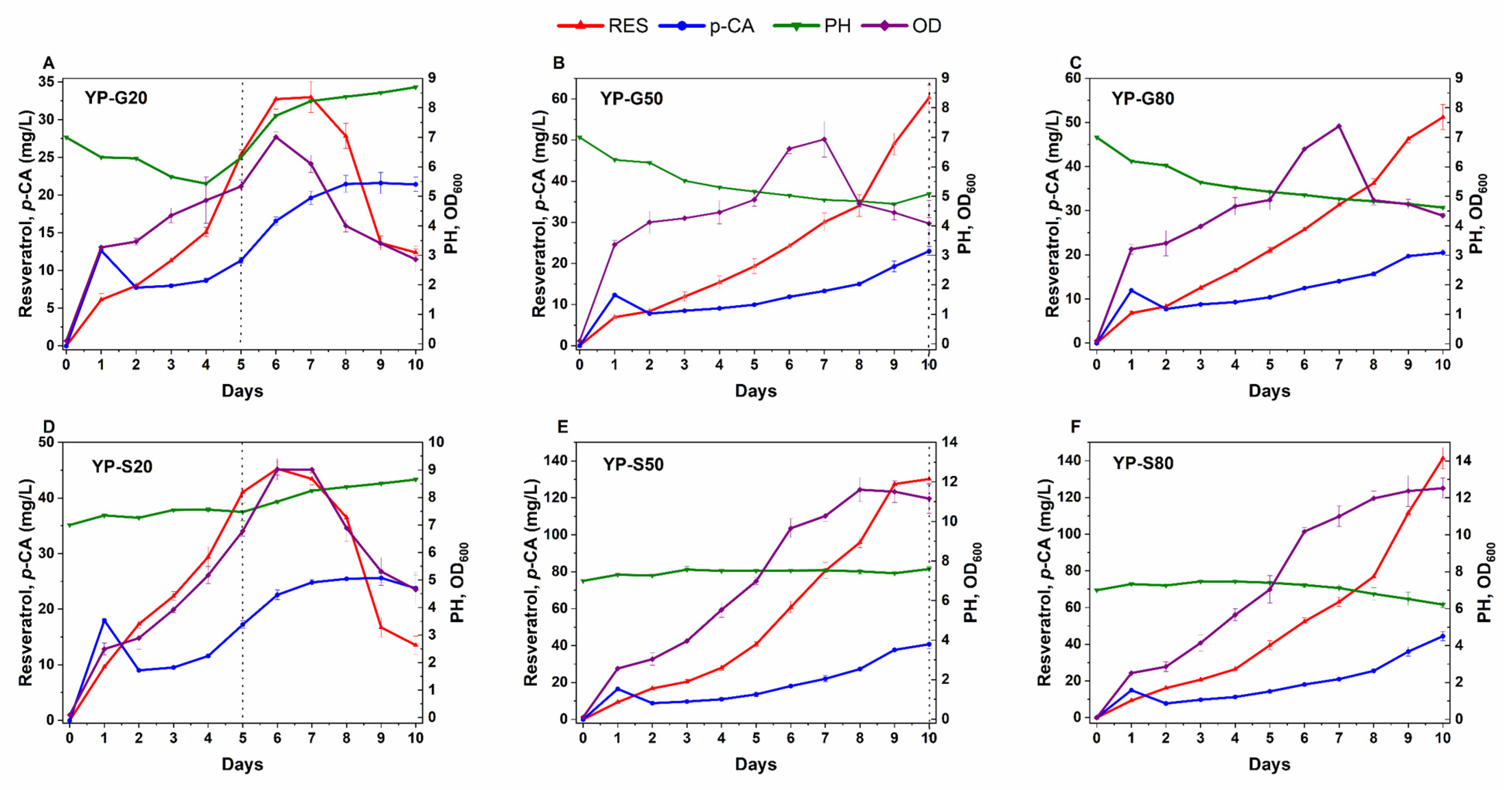 Biomolecules 14 00712 g005