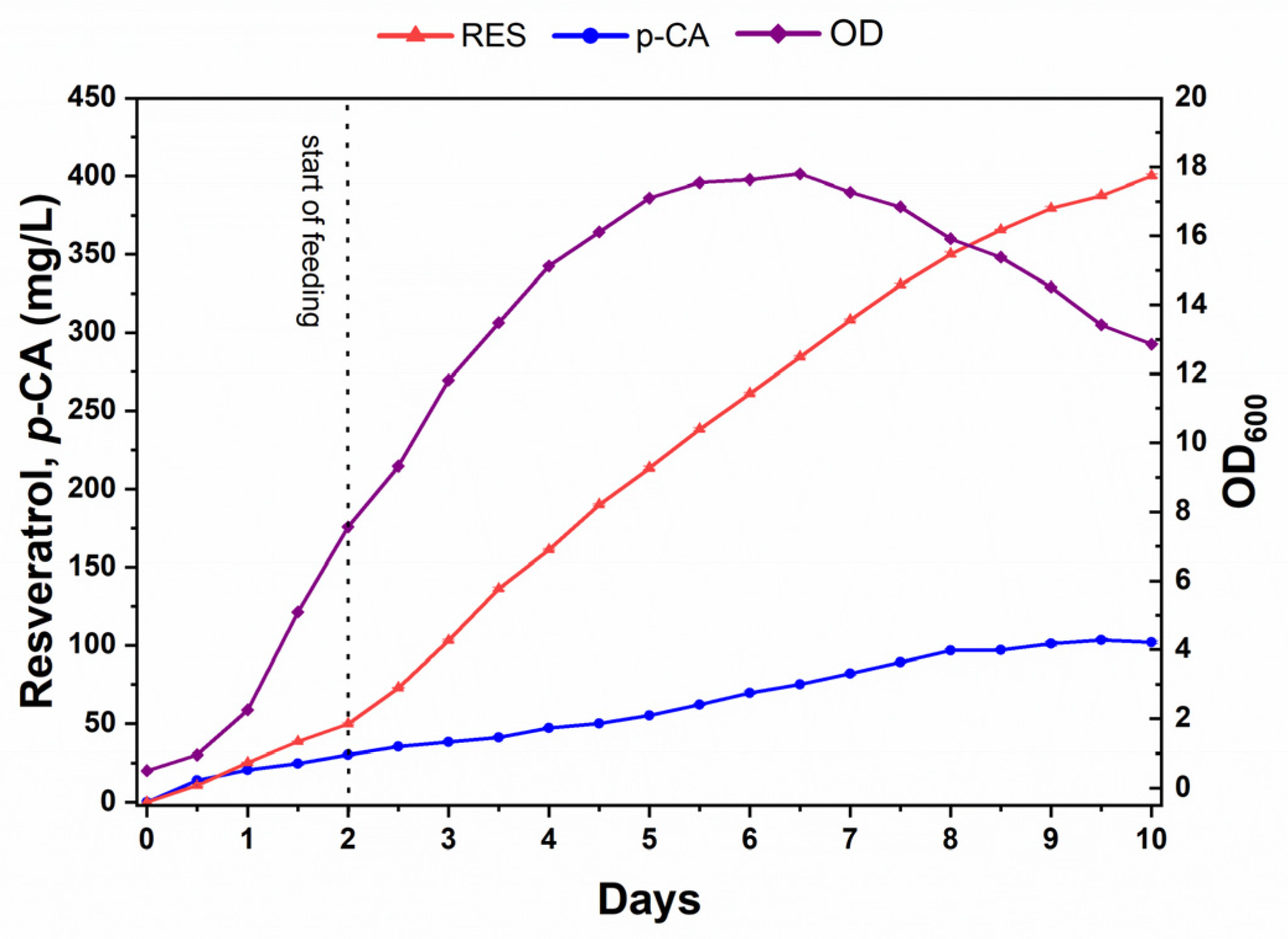 Biomolecules 14 00712 g006