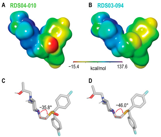 The Structural Basis of the Activity Cliff in Modafinil