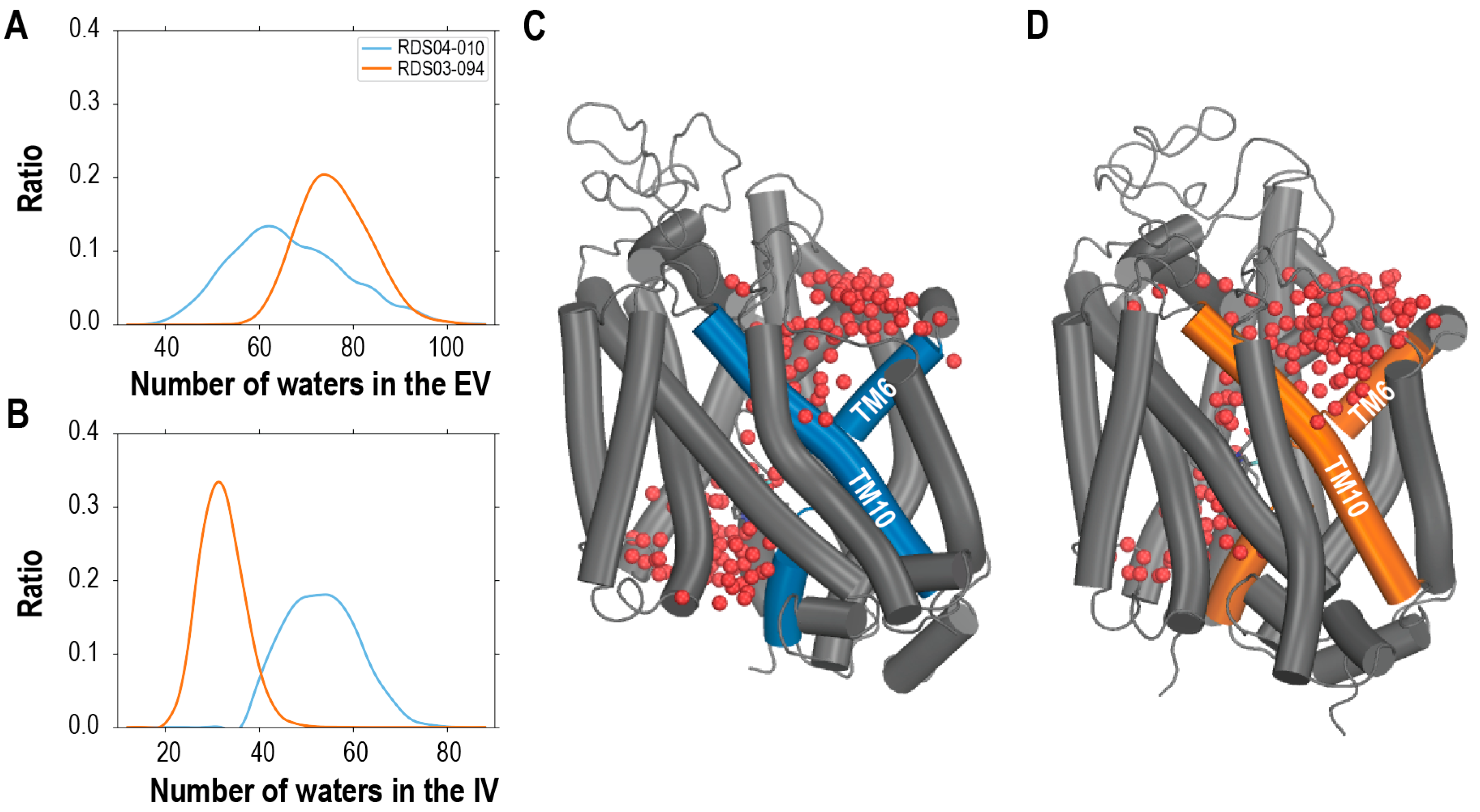 Biomolecules 14 00713 g003