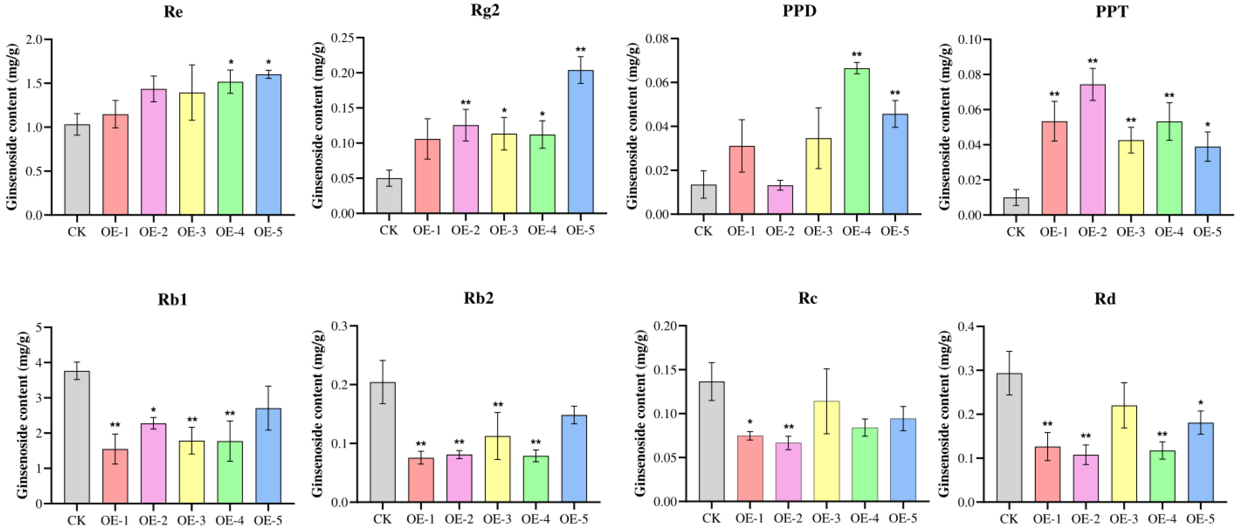 Biomolecules 14 00715 g007