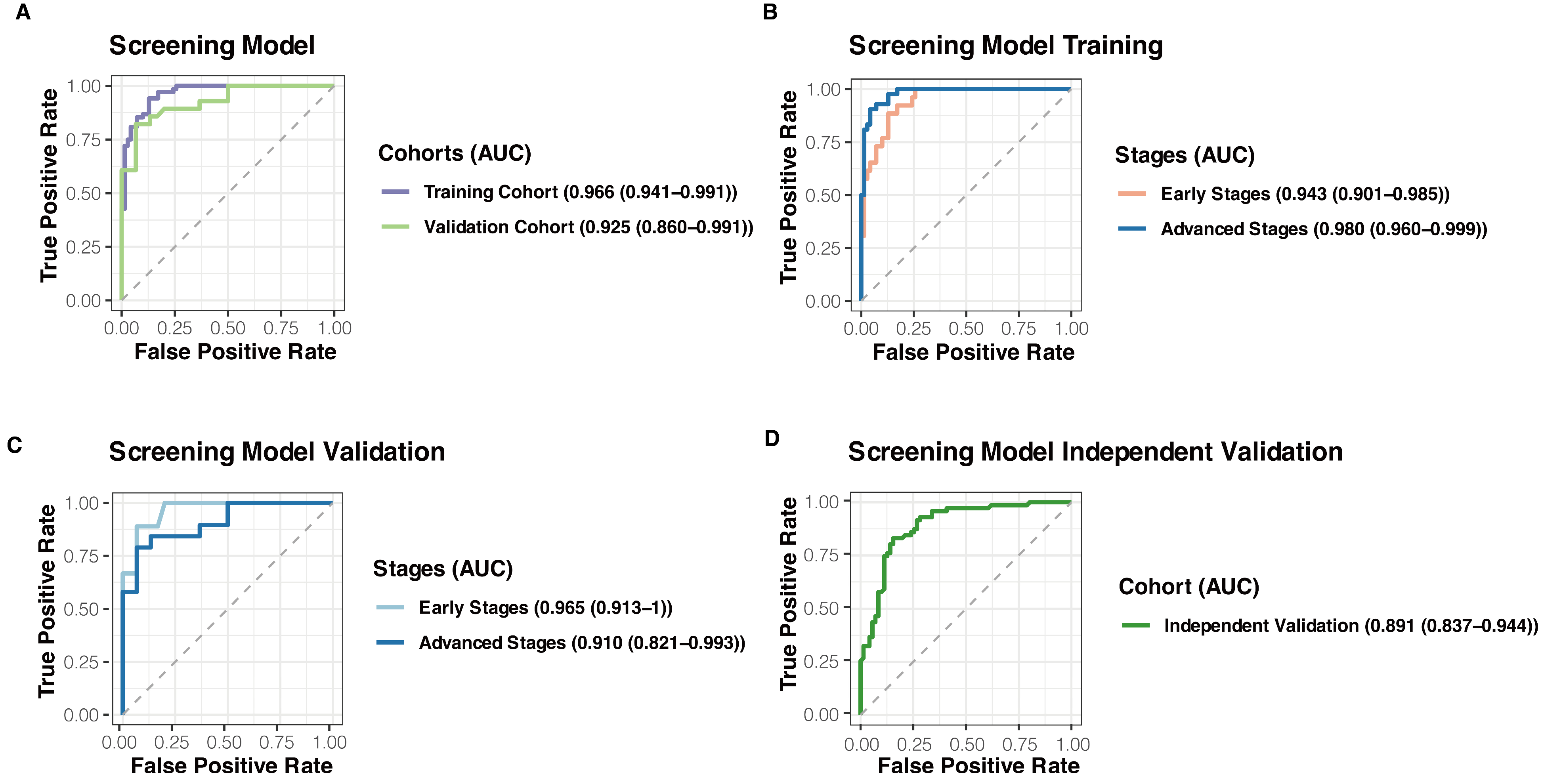 Biomolecules 14 00716 g003