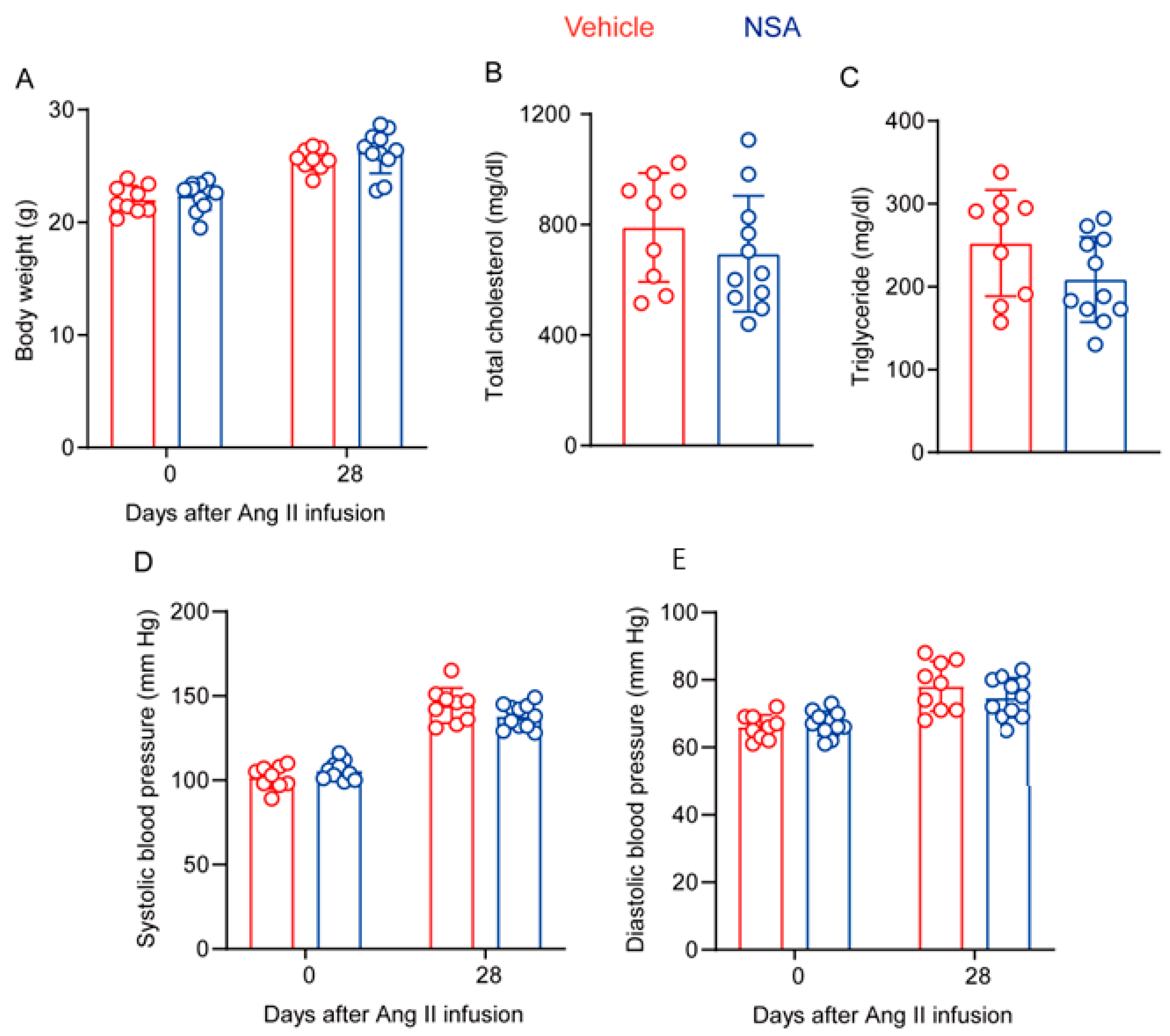 Biomolecules 14 00726 g008