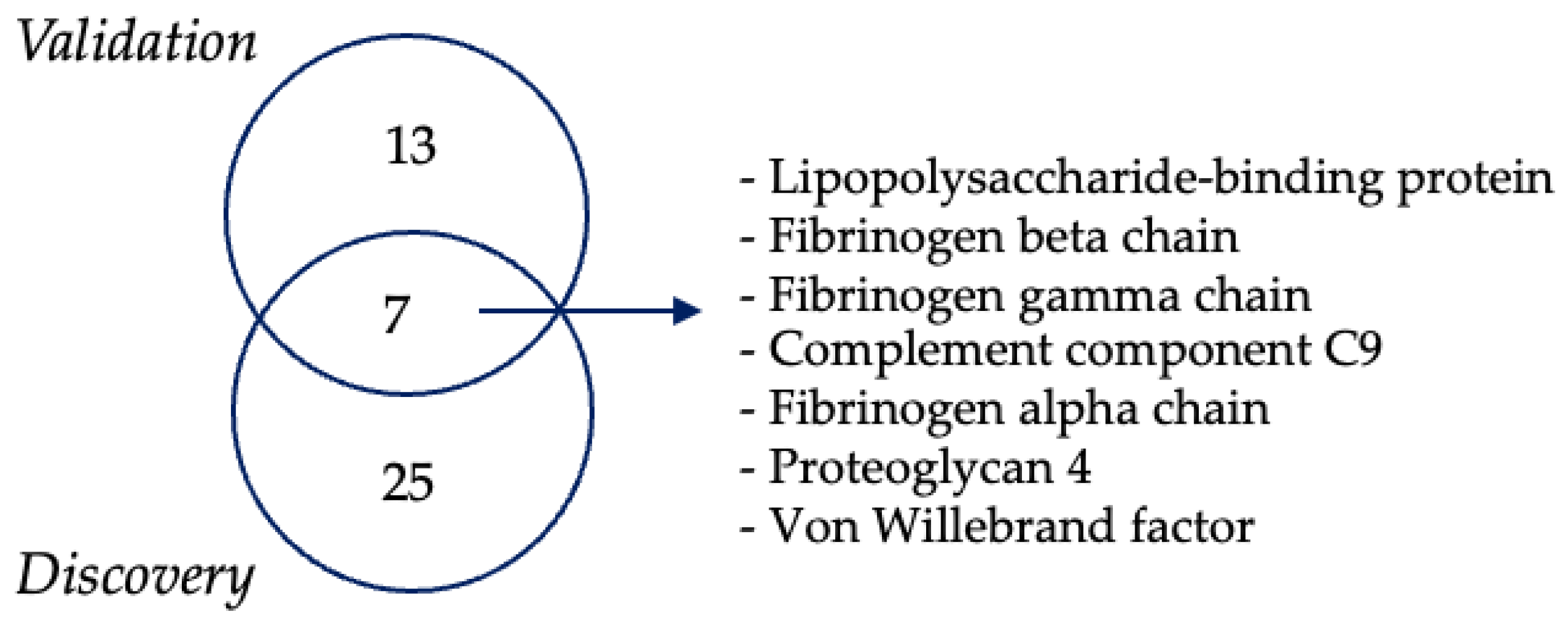 Biomolecules 14 00727 g004