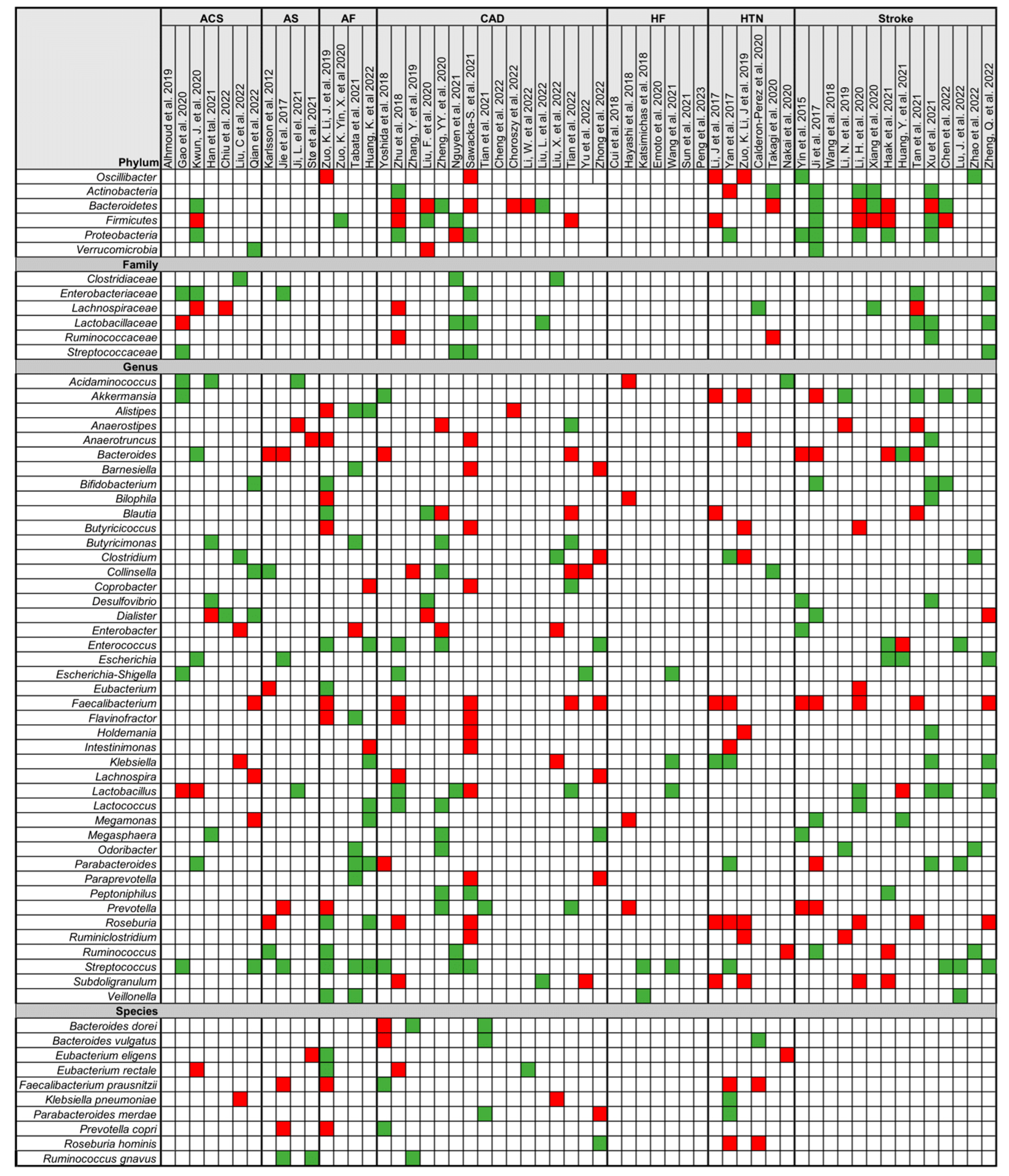 Biomolecules 14 00731 g003
