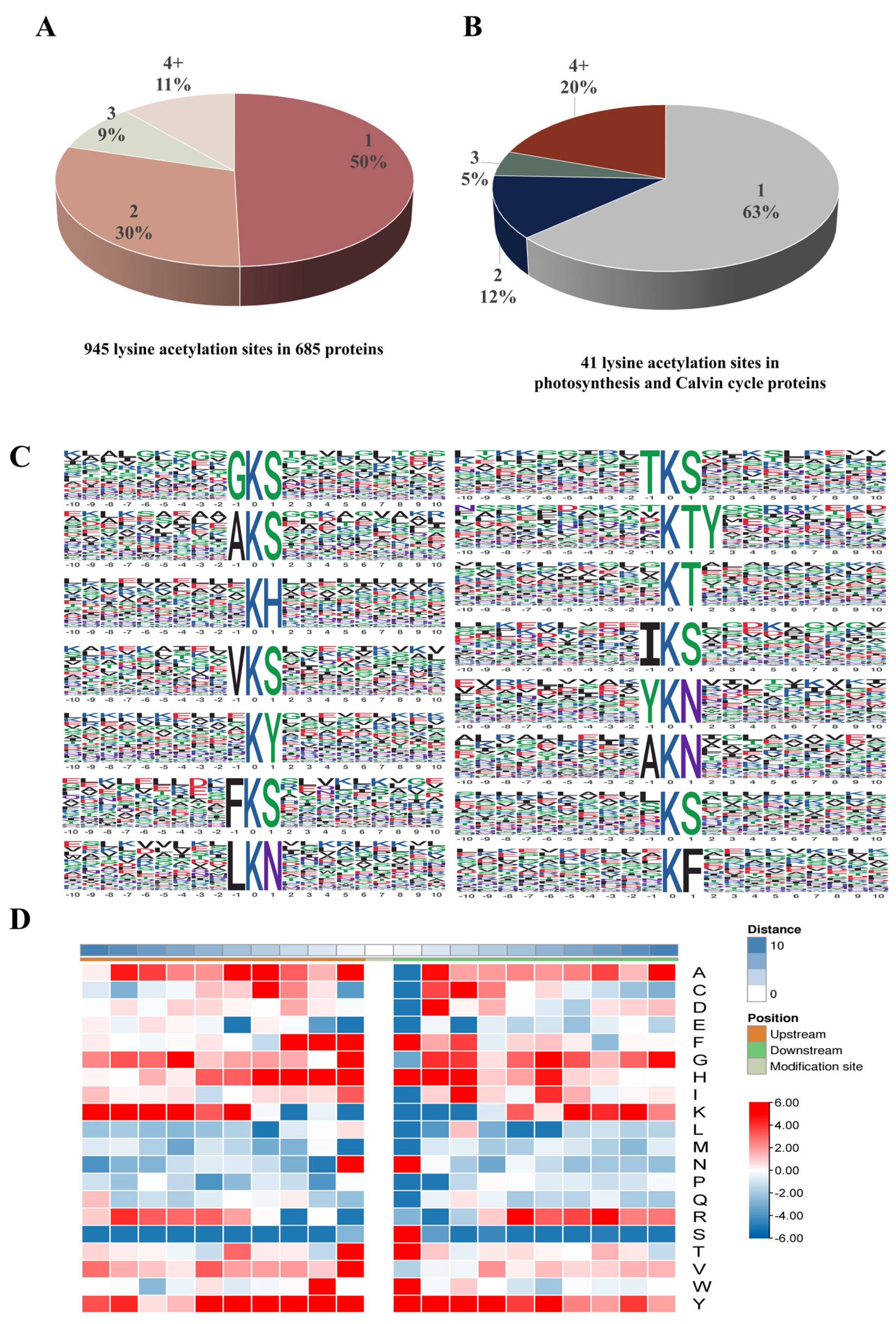 Biomolecules 14 00732 g003 Biomolecules 14 00732 g003
