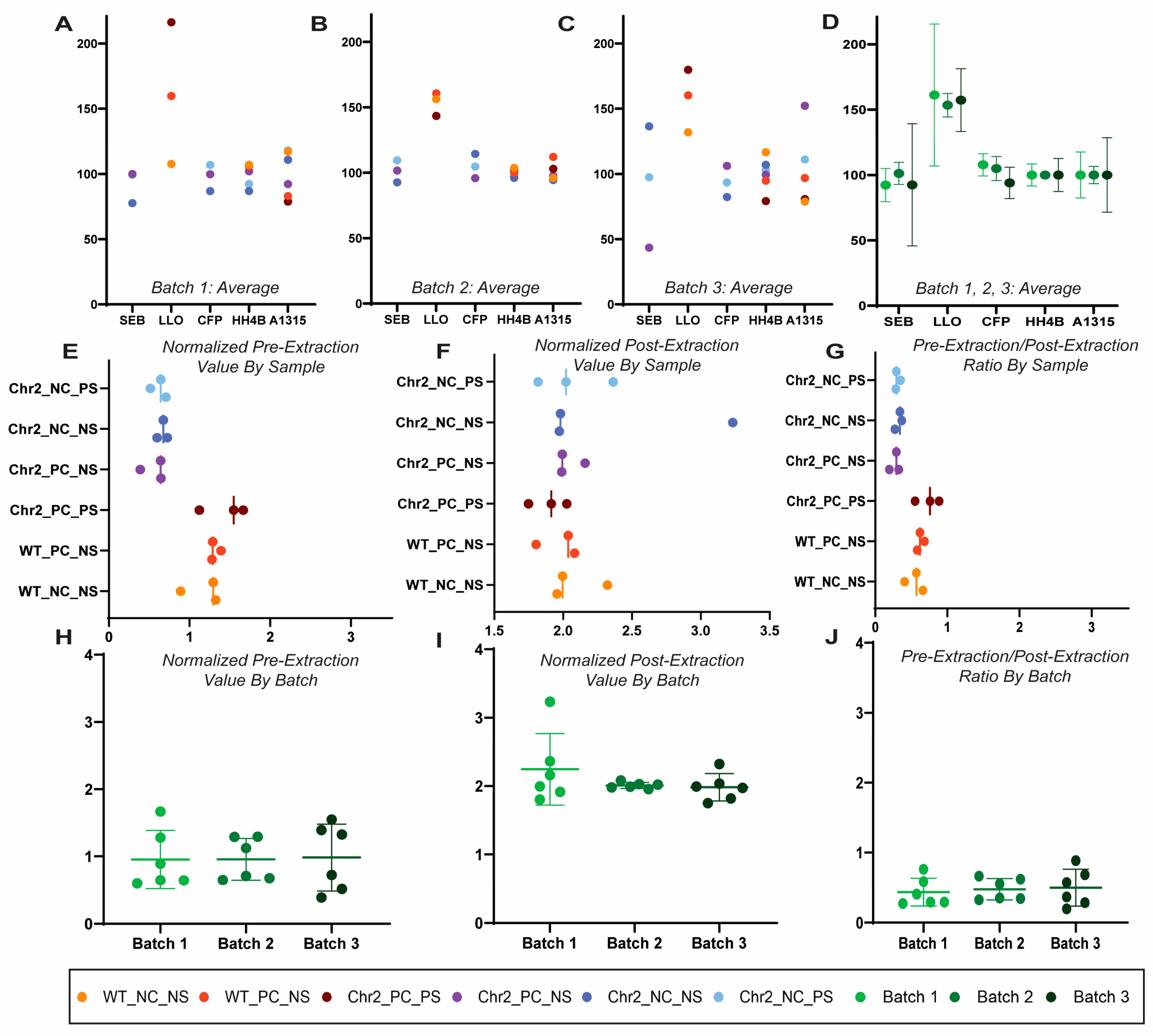 Biomolecules 14 00735 g002