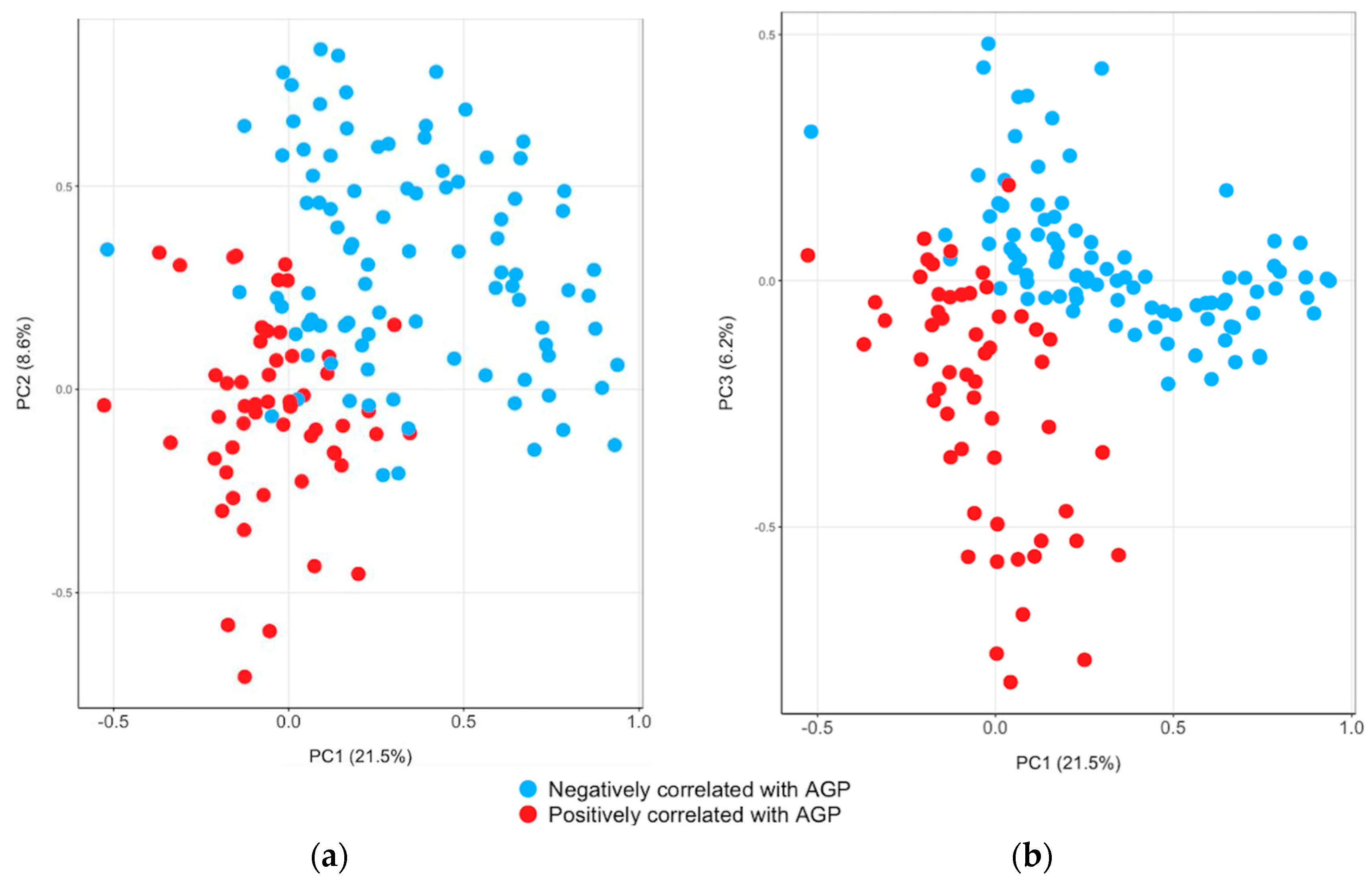 Biomolecules 14 00736 g003 Biomolecules 14 00736 g003