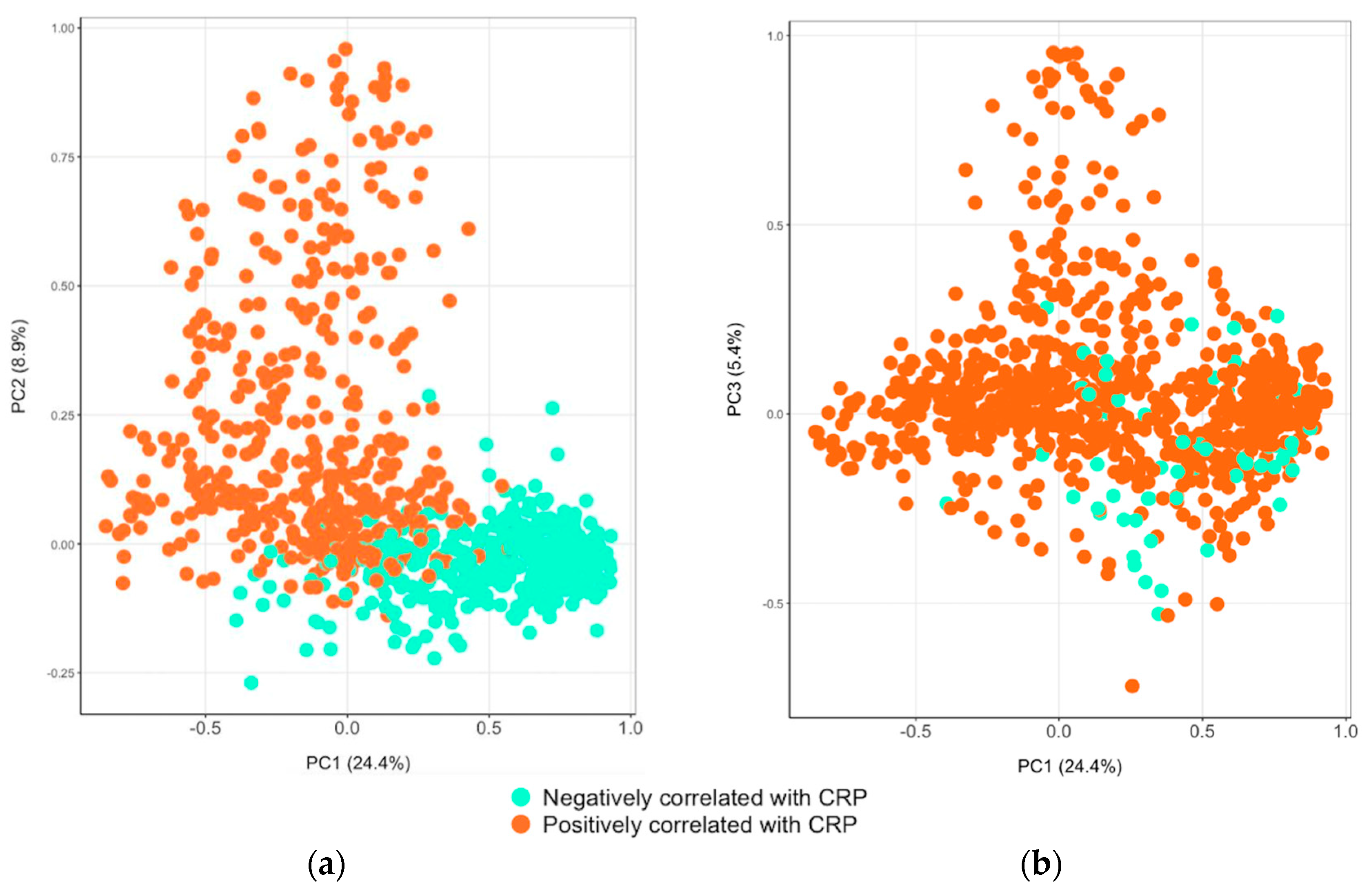 Biomolecules 14 00736 g004 Biomolecules 14 00736 g004
