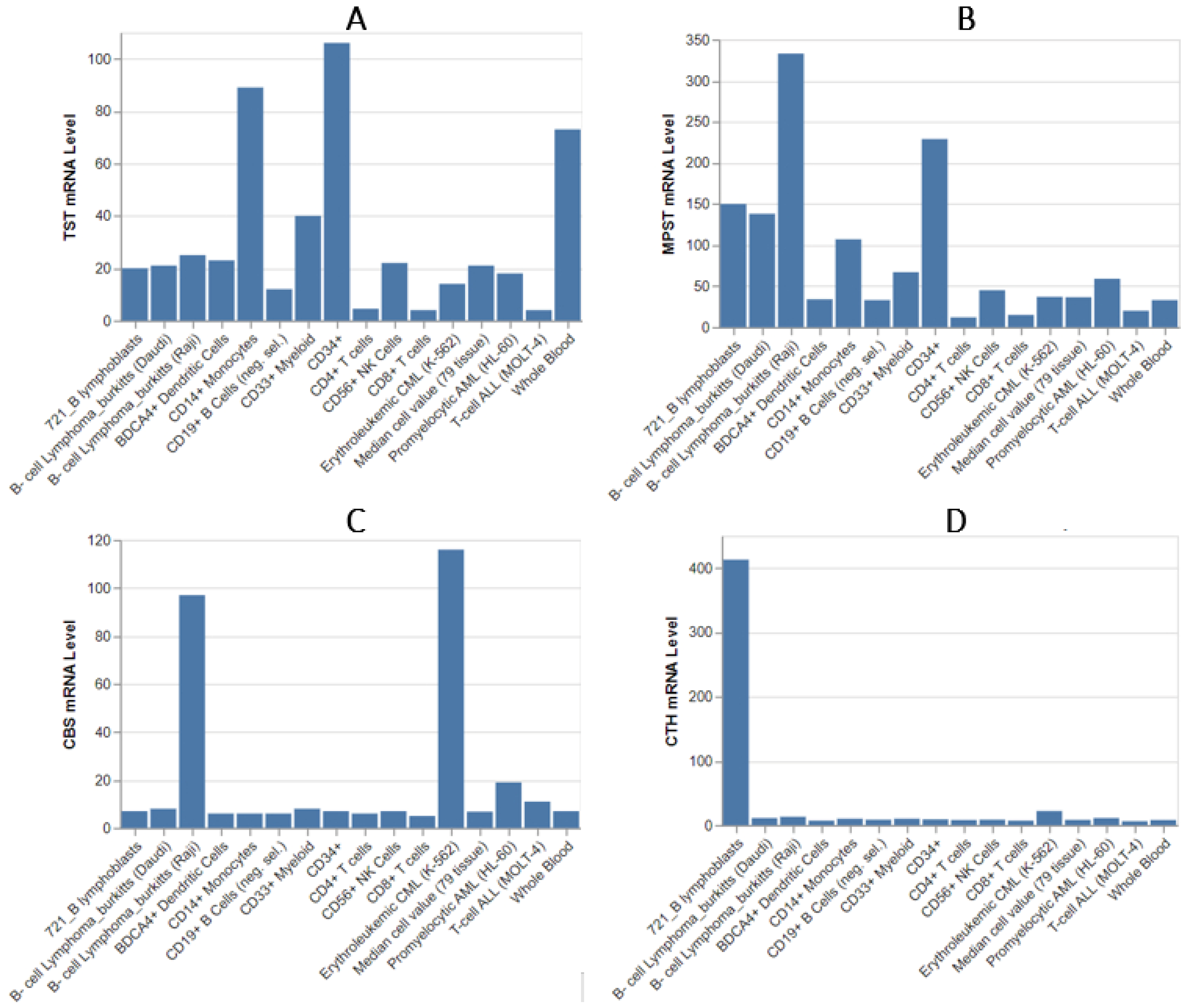 Biomolecules 14 00746 g004