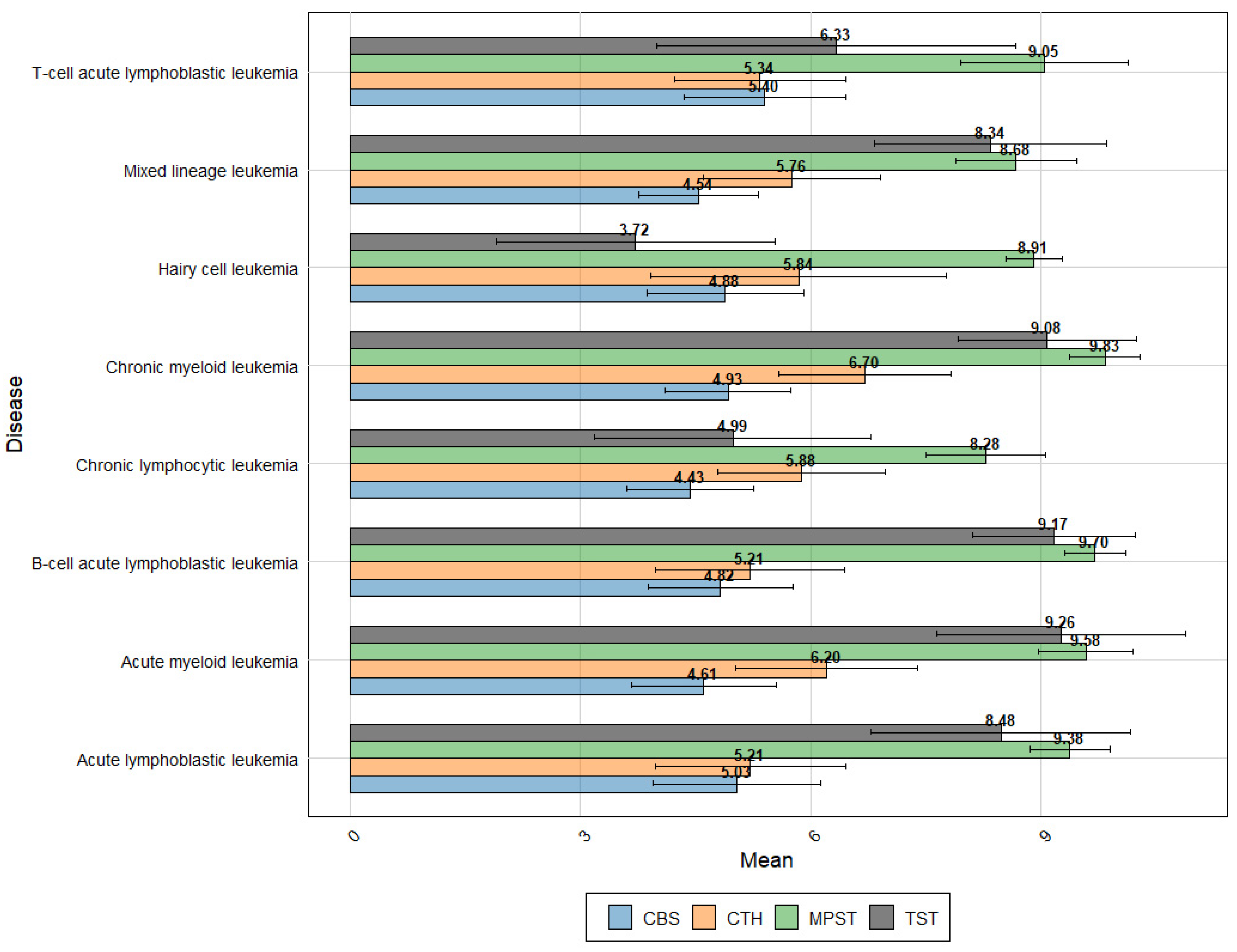 Biomolecules 14 00746 g005