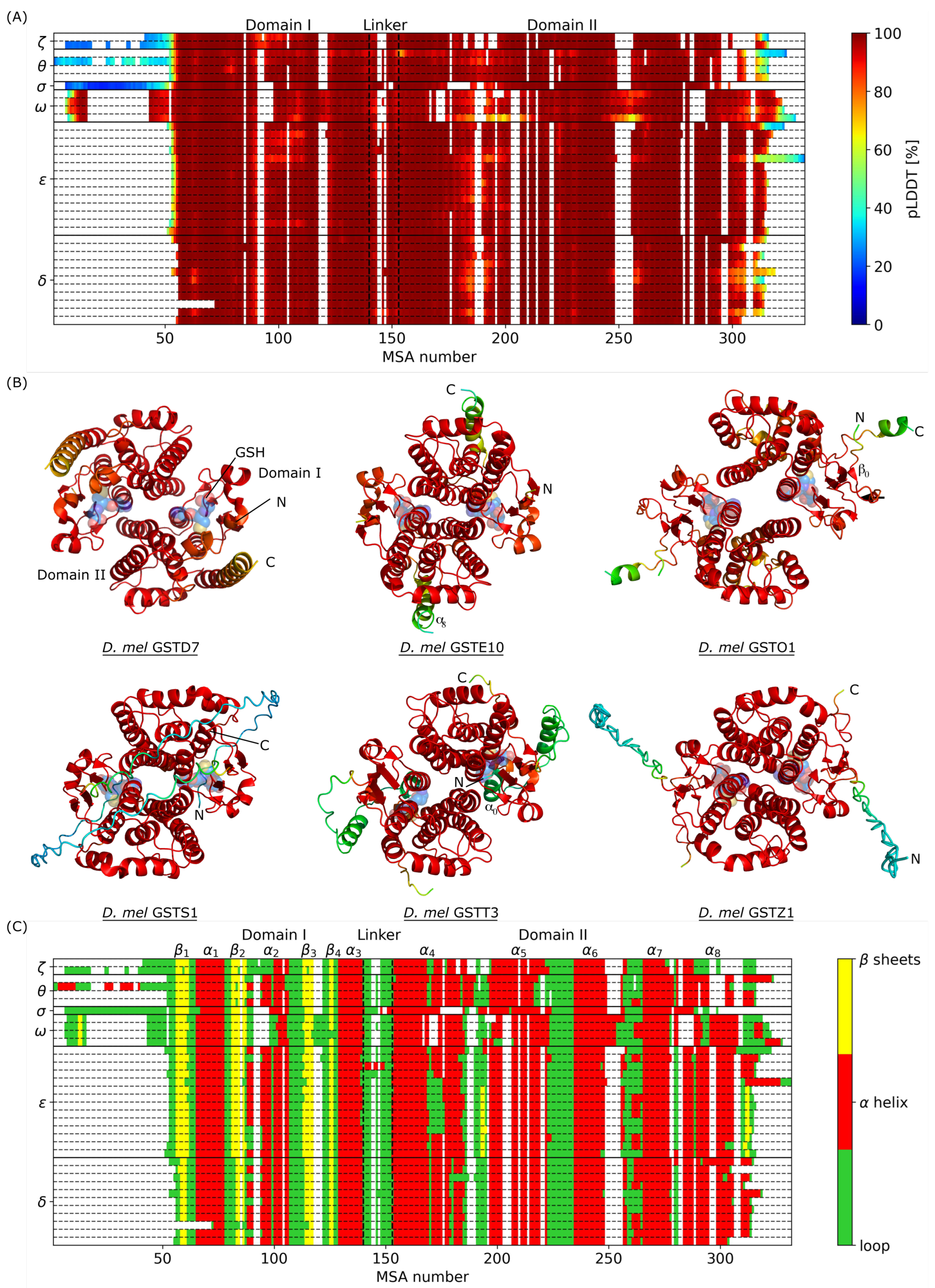 Biomolecules 14 00759 g003