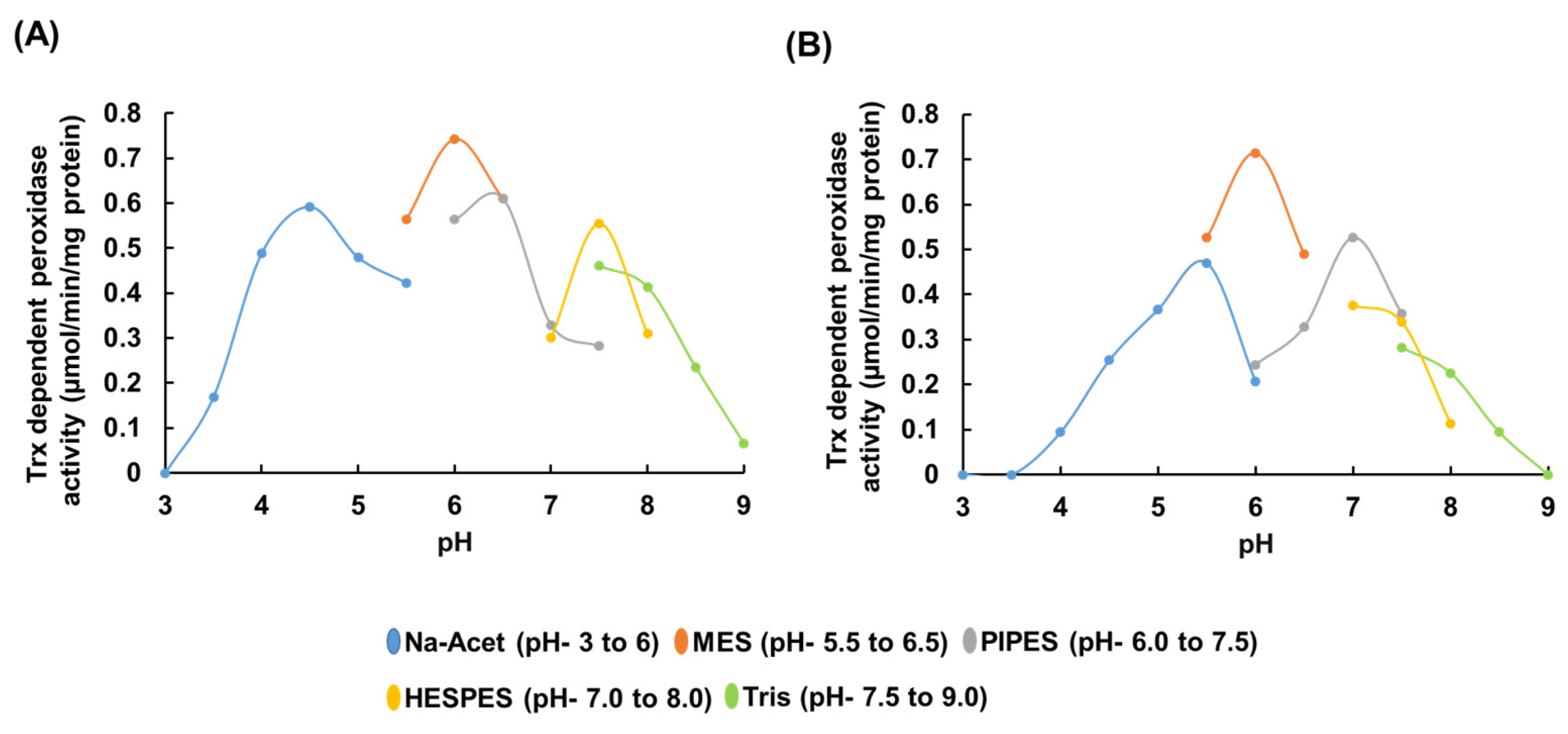 Biomolecules 14 00765 g005