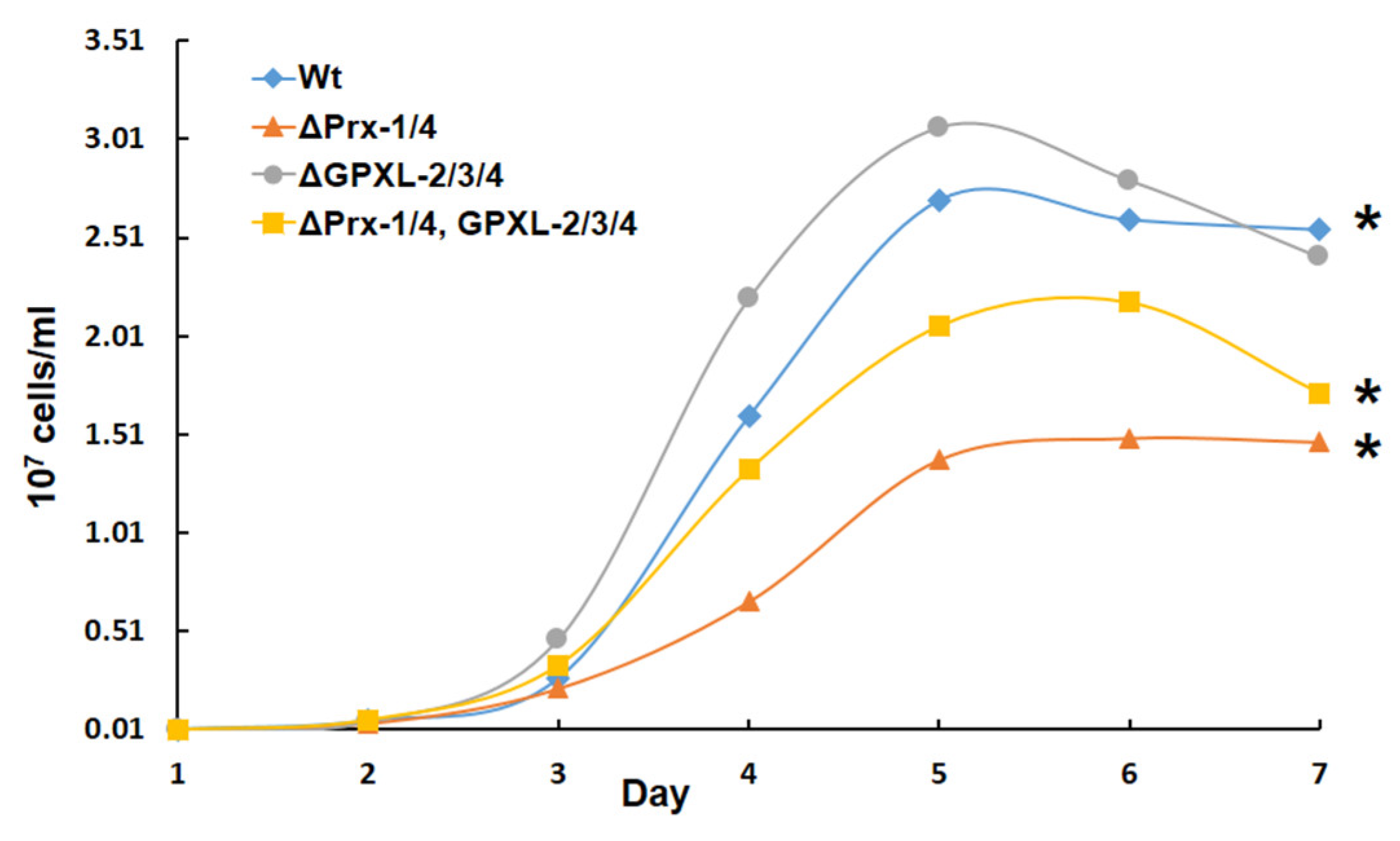 Biomolecules 14 00765 g008
