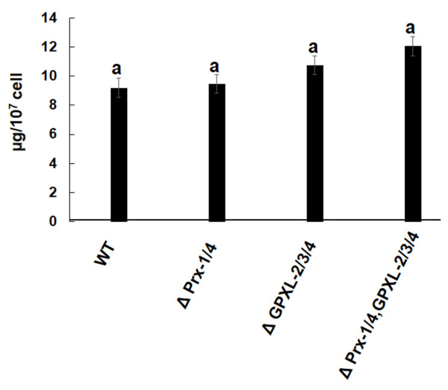 Biomolecules 14 00765 g010