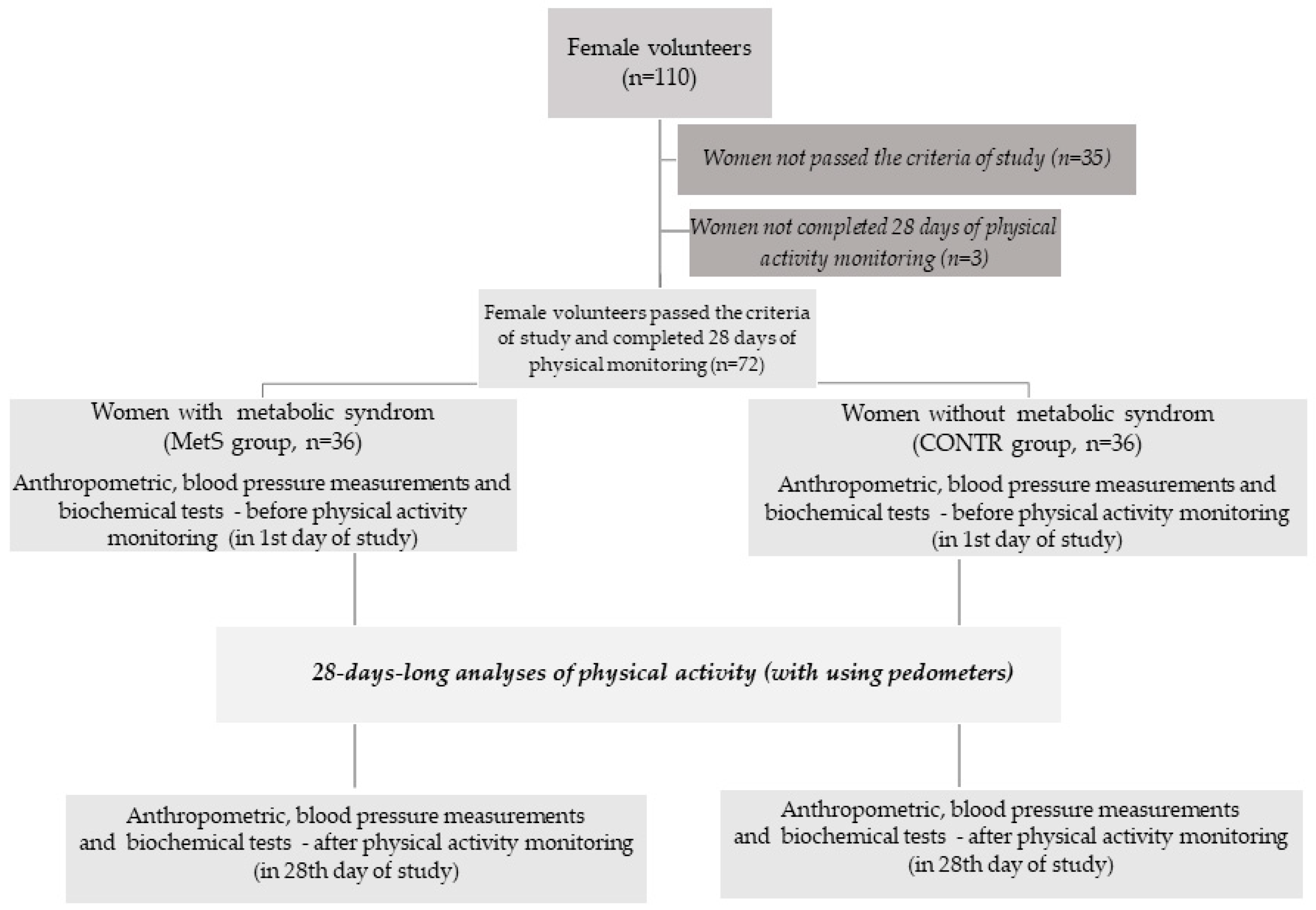 Biomolecules 14 00768 g001