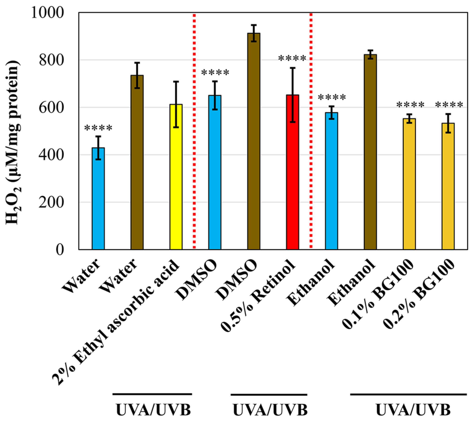Biomolecules 14 00776 g003